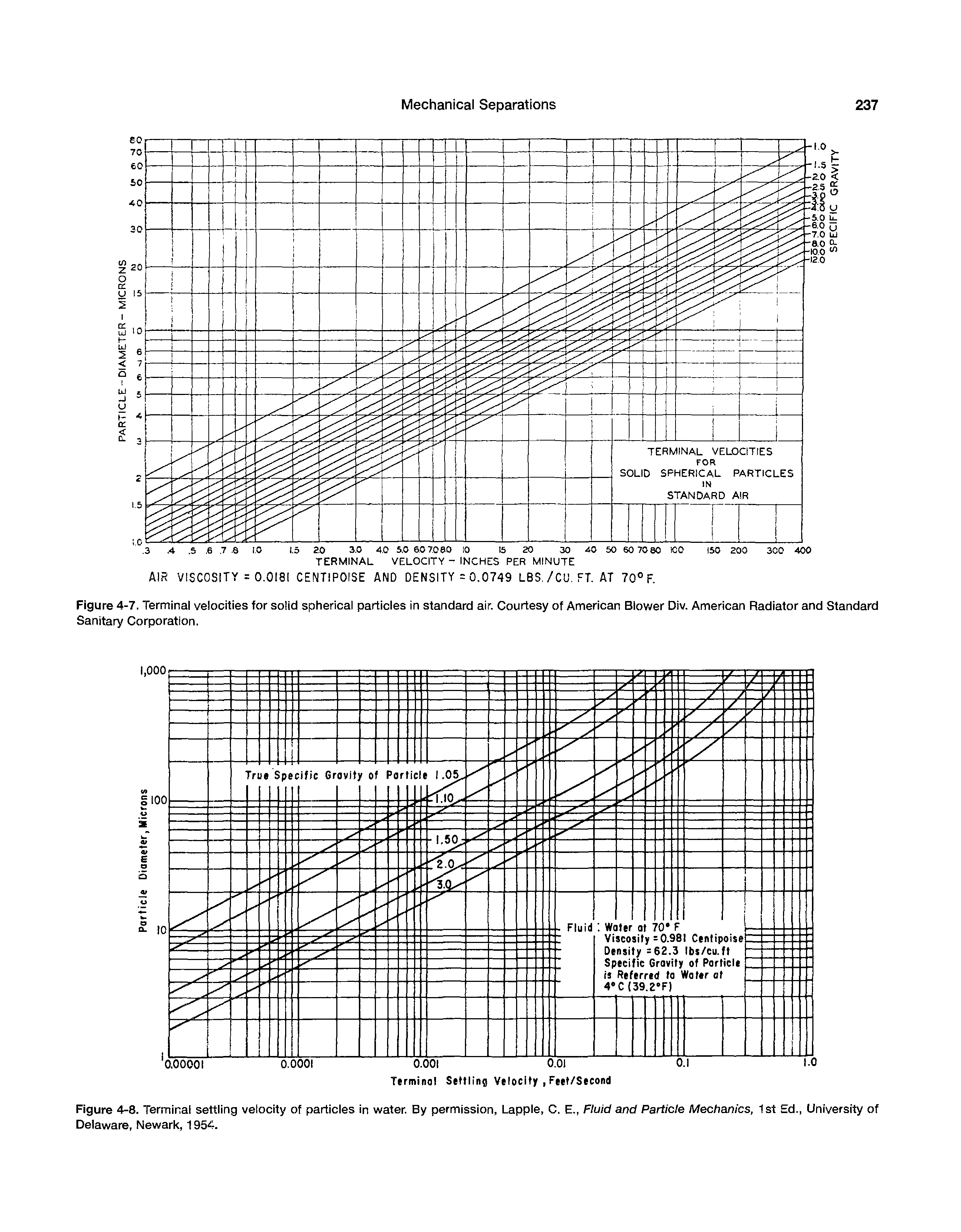 Figure 4-8. Terminal settling velocity of particles in water. By permission, Lapple, C. E., Fluid and Particle Mechanics, 1st Ed., University of Delaware, Newark, 1954.