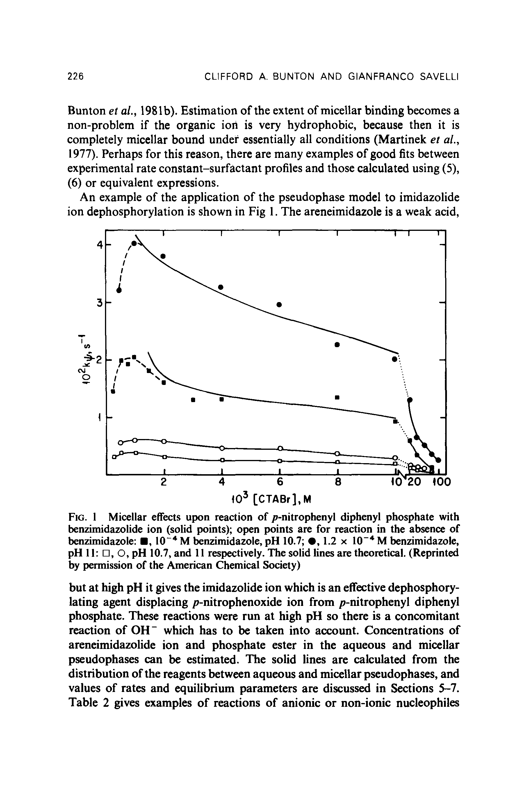 Fig. 1 Micellar effects upon reaction of p-nitrophenyl diphenyl phosphate with benzimidazolide ion (solid points) open points are for reaction in the absence of benzimidazole , 10 4 M benzimidazole, pH 10.7 , 1.2 x 10-4 M benzimidazole, pH 11 O, pH 10.7, and 11 respectively. The solid lines are theoretical. (Reprinted by permission of the American Chemical Society)...
