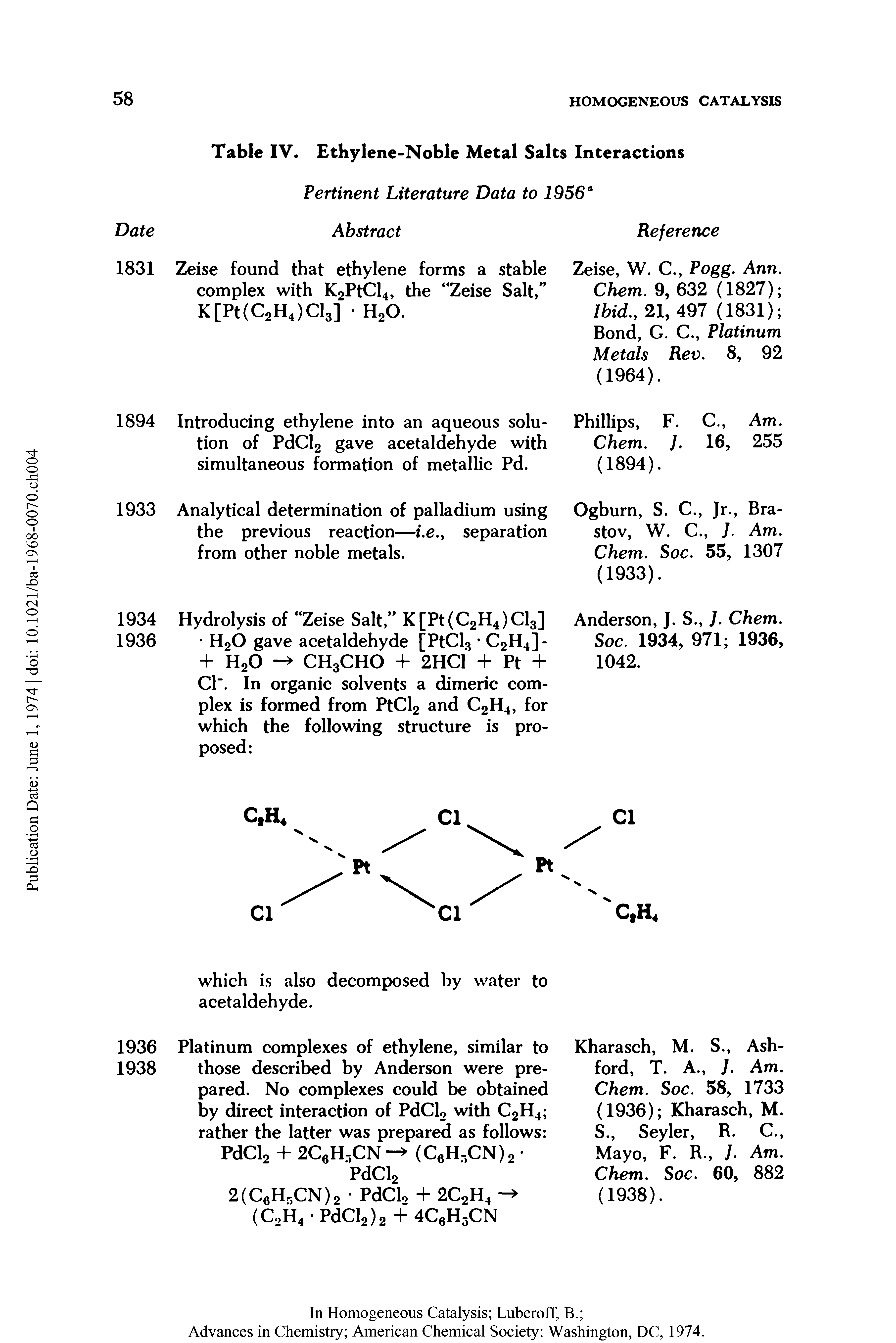 Table IV. Ethylene-Noble Metal Salts Interactions...
