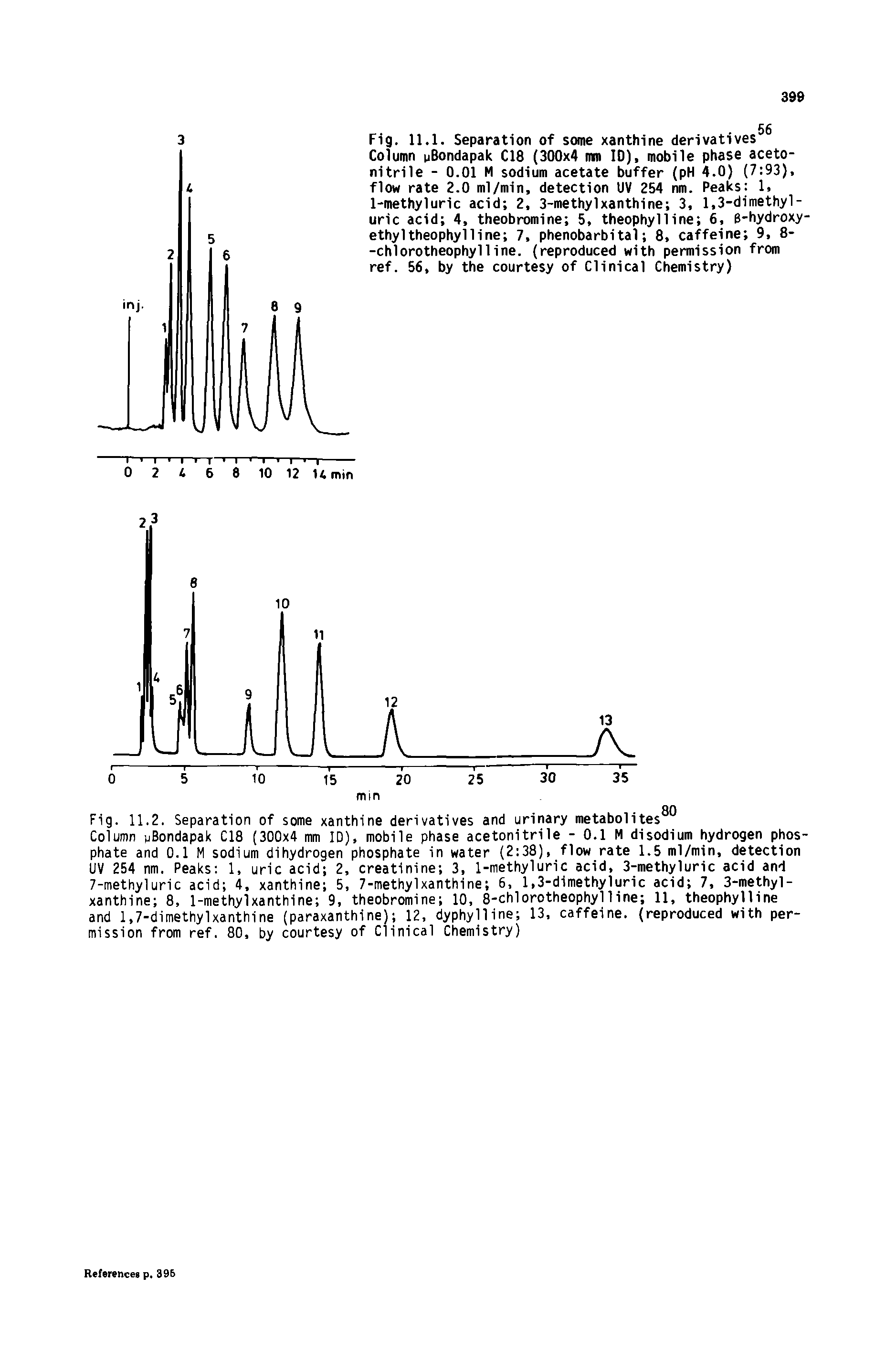 Fig. 11.1. Separation of some xanthine derivatives Column pBondapak C18 (300x4 rim ID), mobile phase acetonitrile - 0.01 M sodium acetate buffer (pH 4.0) (7 93), flow rate 2.0 ml/min, detection UV 254 nm. Peaks 1, 1-methyluric acid 2, 3-methyl xanthine 3, 1,3-dimethyl-uric acid 4, theobromine 5, theophylline 6, B-hydroxy-ethyltheophylline 7, phenobarbital 8, caffeine 9, 8--chlorotheophyl1ine. (reproduced with permission from ref. 56, by the courtesy of Clinical Chemistry)...