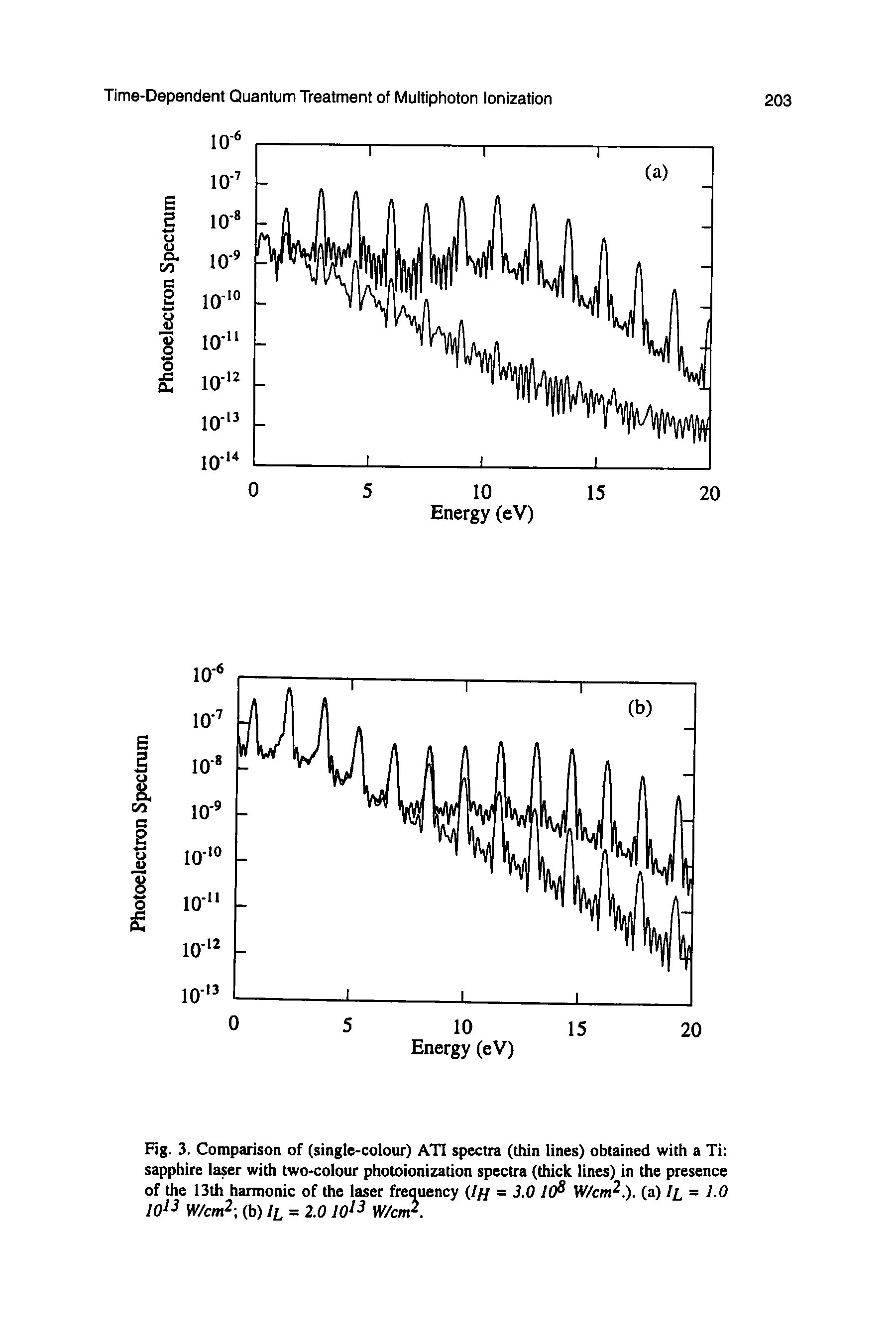 Fig. 3. Comparison of (single-colour) ATI spectra (thin lines) obtained with a Ti sapphire laser with two-colour photoionization spectra (thick lines) in the presence of the 13th harmonic of the laser freouency (/// = 3.0 10 W/cm. ). (a) 1 = 1.0 10 W/cn (b) li = 2.0 10 W/cm. ...