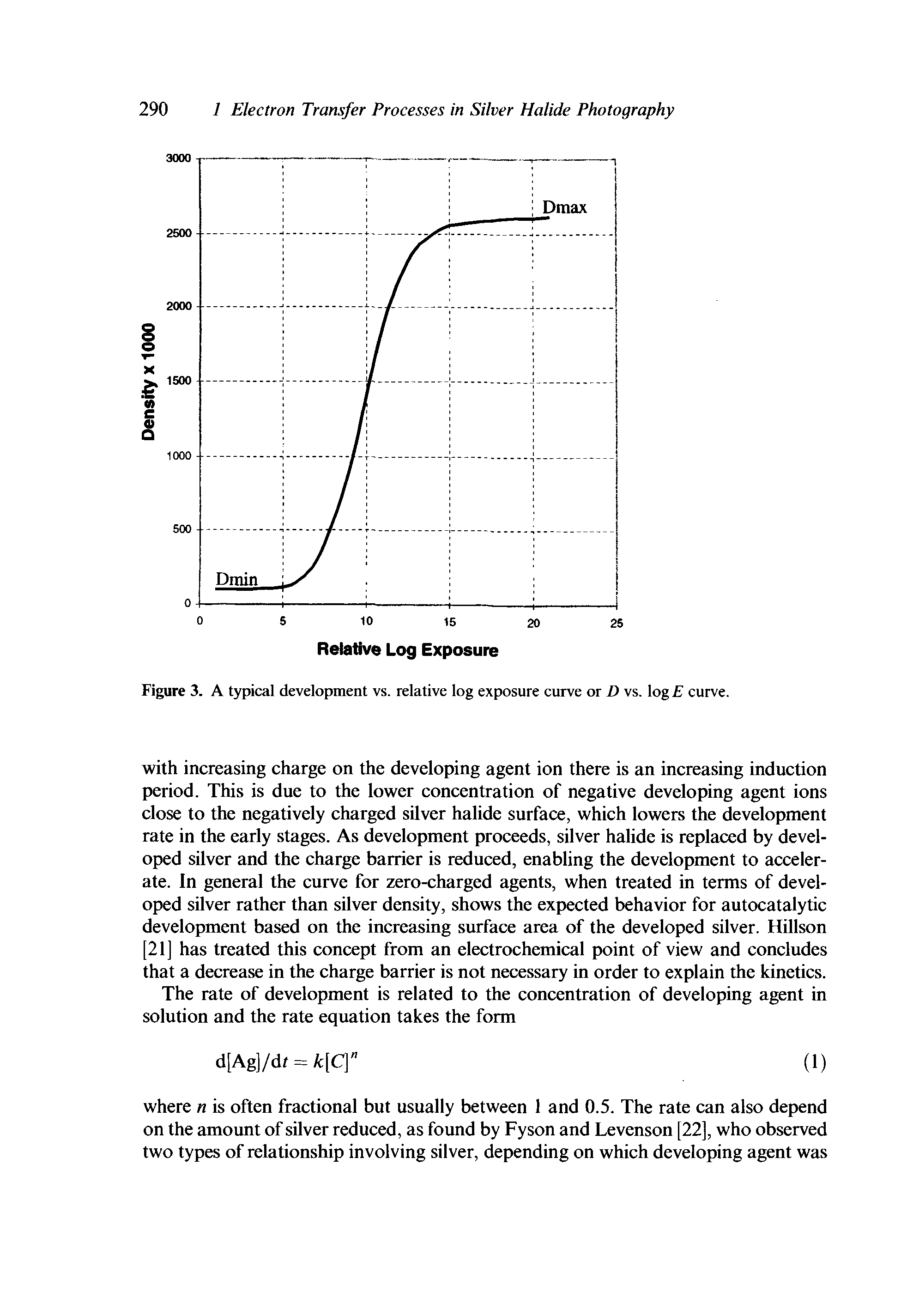 Figure 3. A typical development vs. relative log exposure curve or D vs. log E curve.