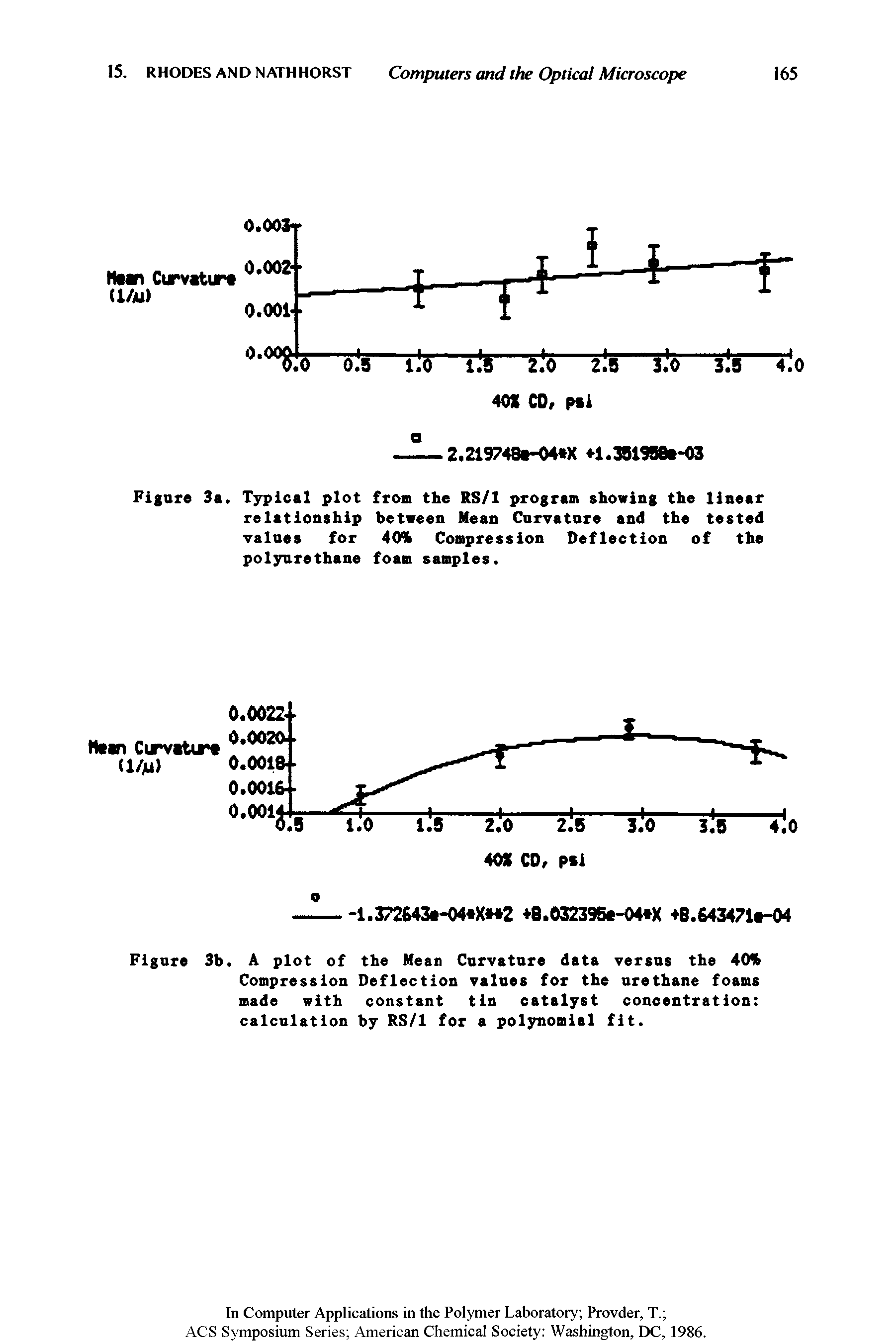 Figure 3a. Typical plot from the RS/1 program showing the linear relationship between Mean Curvature and the tested valnes for 40% Compression Deflection of the polynrethane foam samples.