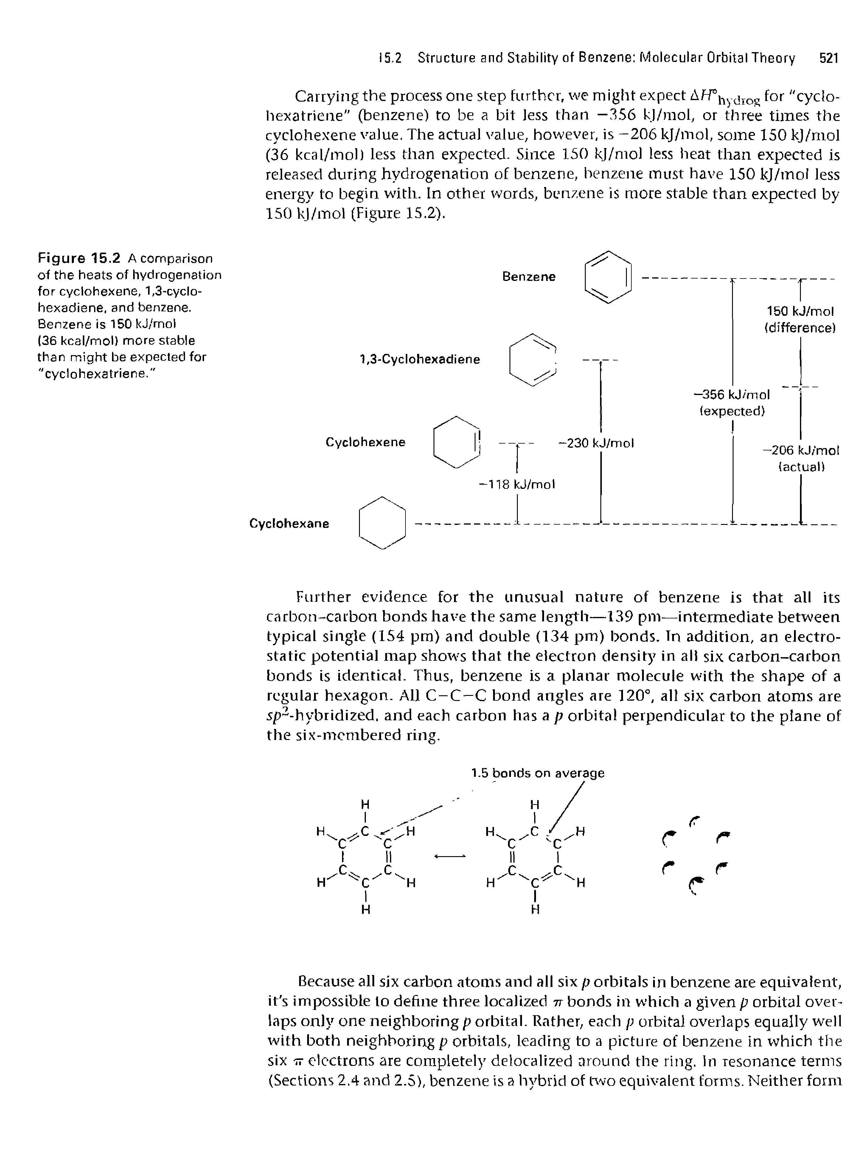 Figure 15.2 A comparison of the heats of hydrogenation for cyclohexene, 1,3-cyclo-hexadiene, and benzene. Benzene is 150 kJ/mol (36 keal/mol) more stable than might be expected for "cyclohexatriene."...