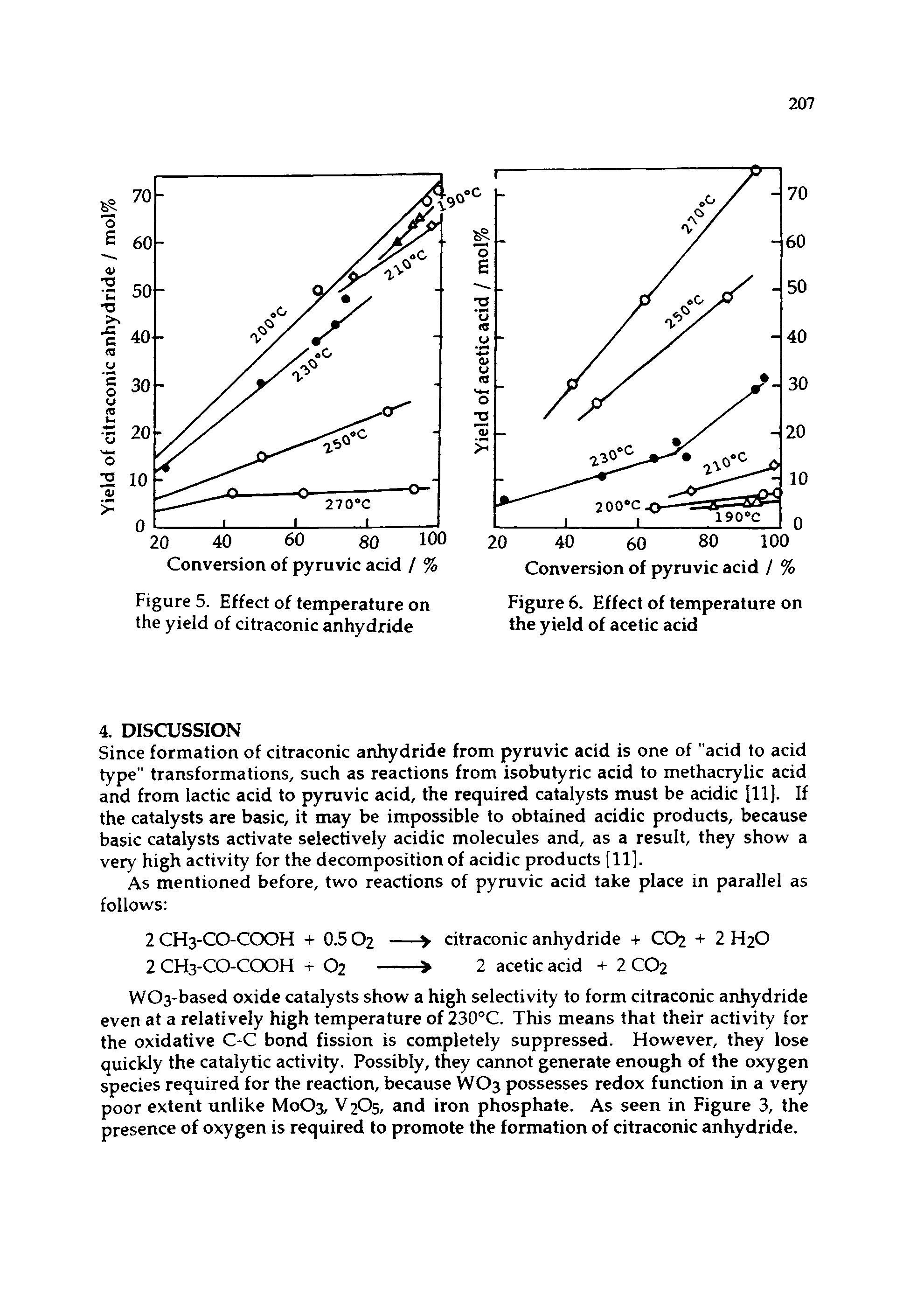 Figure 6. Effect of temperature on the yield of acetic acid...
