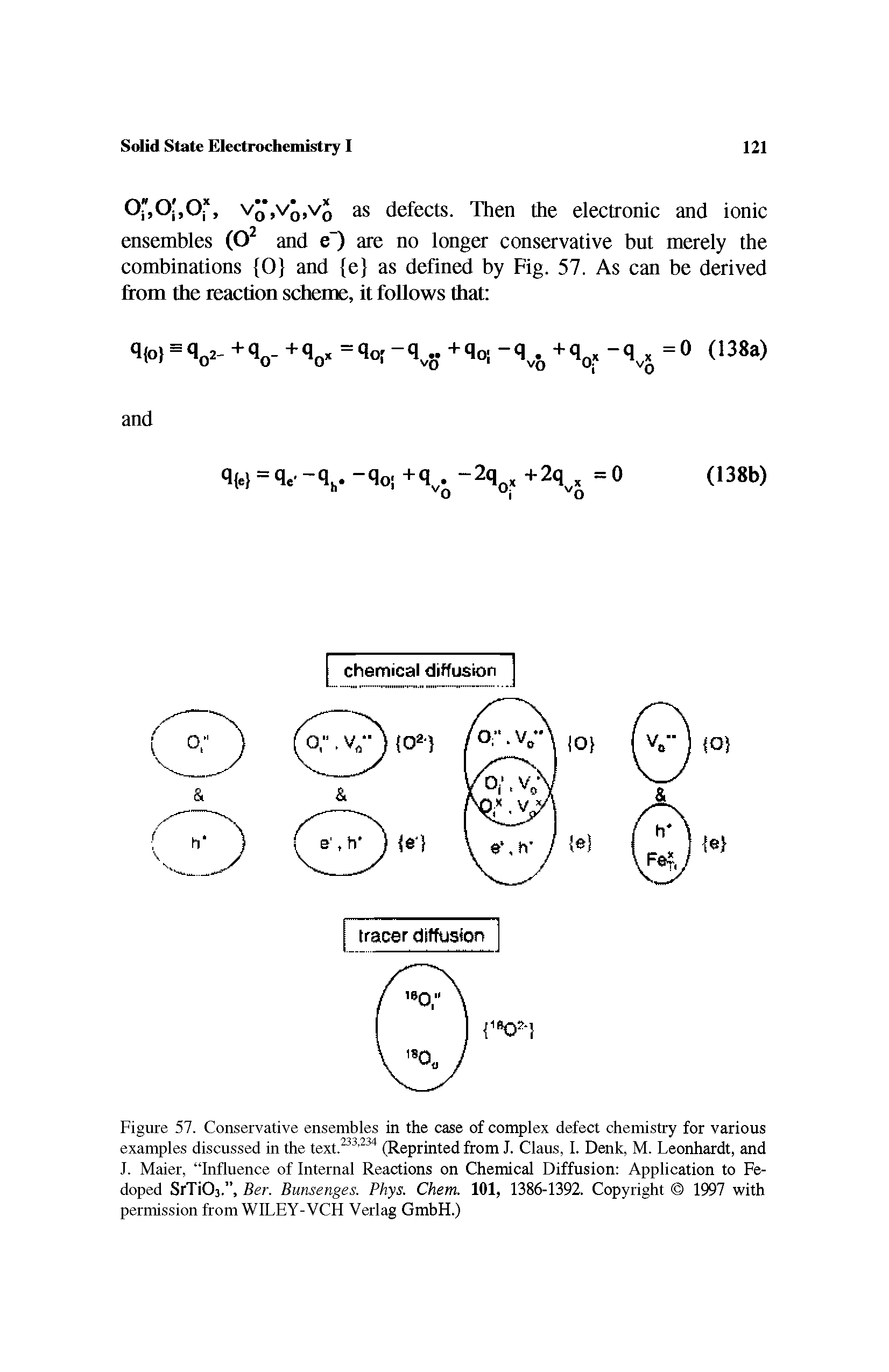Figure 57. Conservative ensembles in the case of complex defect chemistry for various examples discussed in the text.233 234 (Reprinted from J. Claus, I. Denk, M. Leonhardt, and J. Maier, Influence of Internal Reactions on Chemical Diffusion Application to Fe-doped SrTiCV , Ber. Bunsenges. Phys. Chem. 101, 1386-1392. Copyright 1997 with permission from WILEY-VCH Verlag GmbH.)...