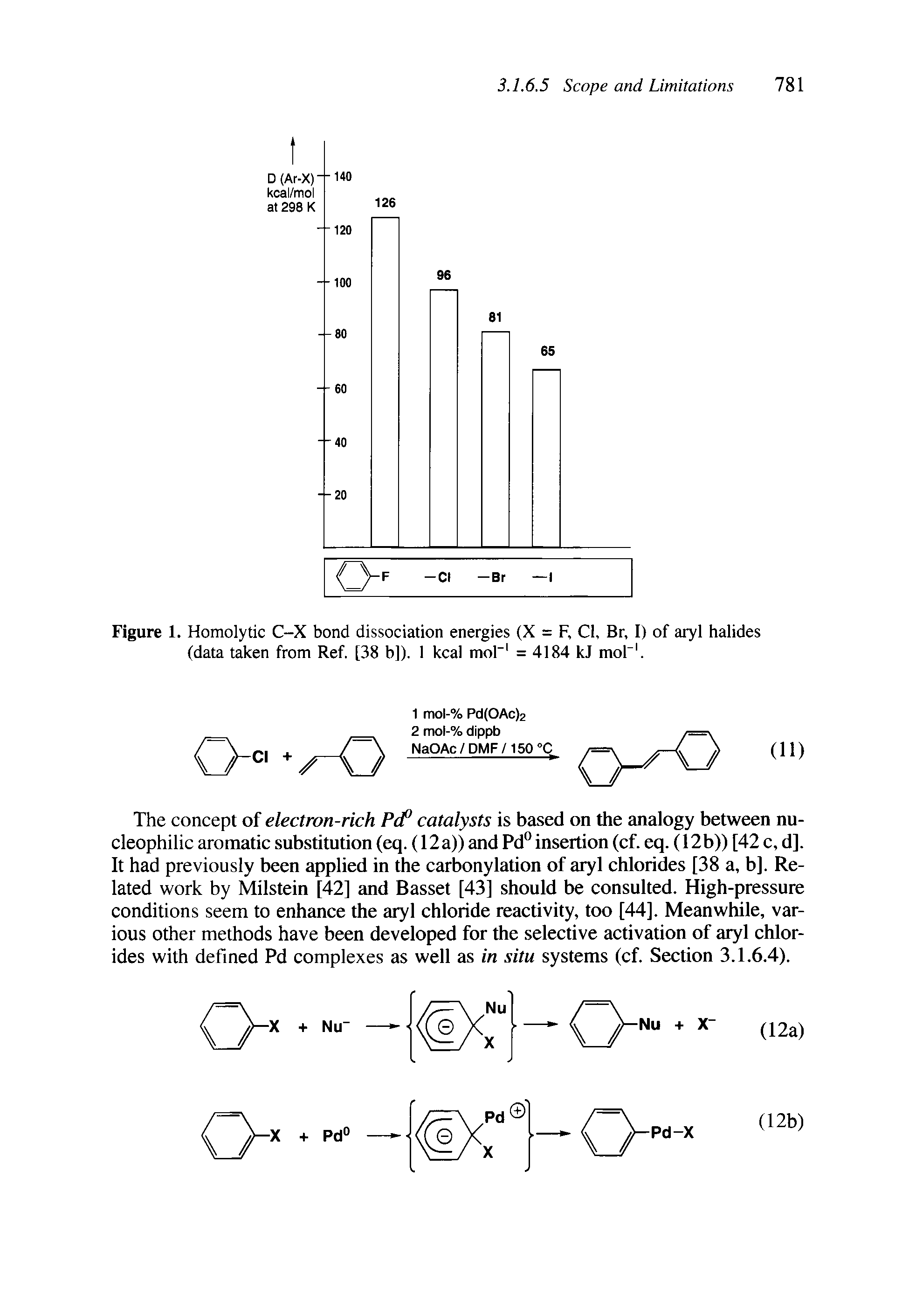 Figure 1. Homolytic C-X bond dissociation energies (X = F, Cl, Br, I) of aryl halides (data taken from Ref. [38 b]). 1 kcal mol = 4184 kJ mol . ...