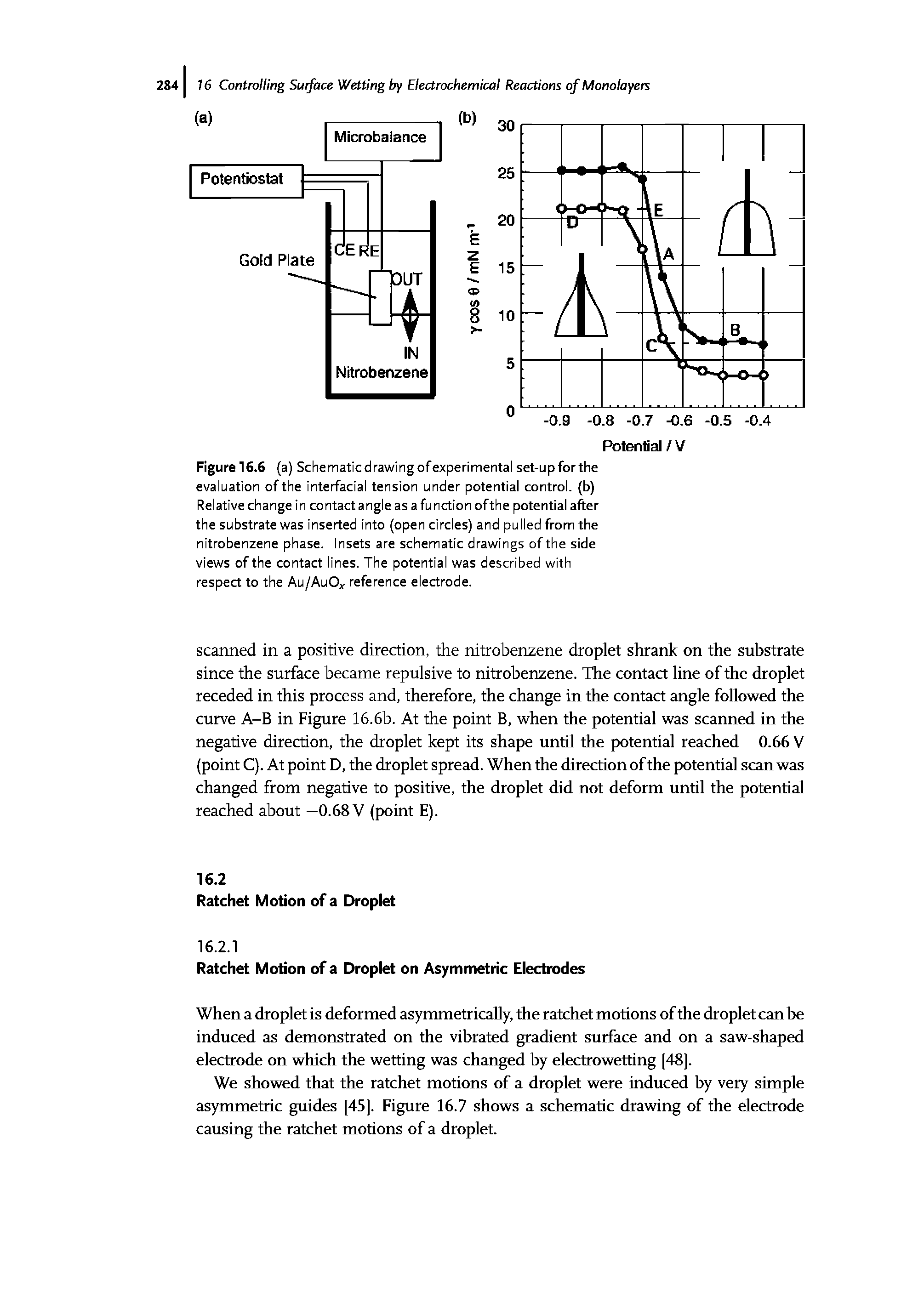 Figure16.6 (a) Schematicdrawingofexperimental set-upforthe evaluation of the interfacial tension under potential control, (b) Relative change in contact angle as a function ofthe potential after the substrate was inserted into (open circles) and pulled from the nitrobenzene phase. Insets are schematic drawings of the side views of the contact lines. The potential was described with respect to the Au/AuO f reference electrode.