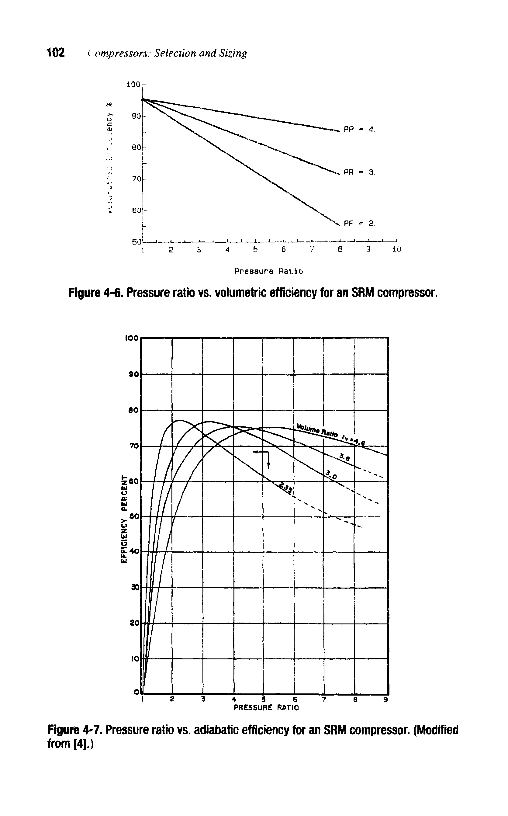 Figure 4-7. Pressure ratio vs. adiabatic efficiency for an SRM compressor. (Modified from [4].)...