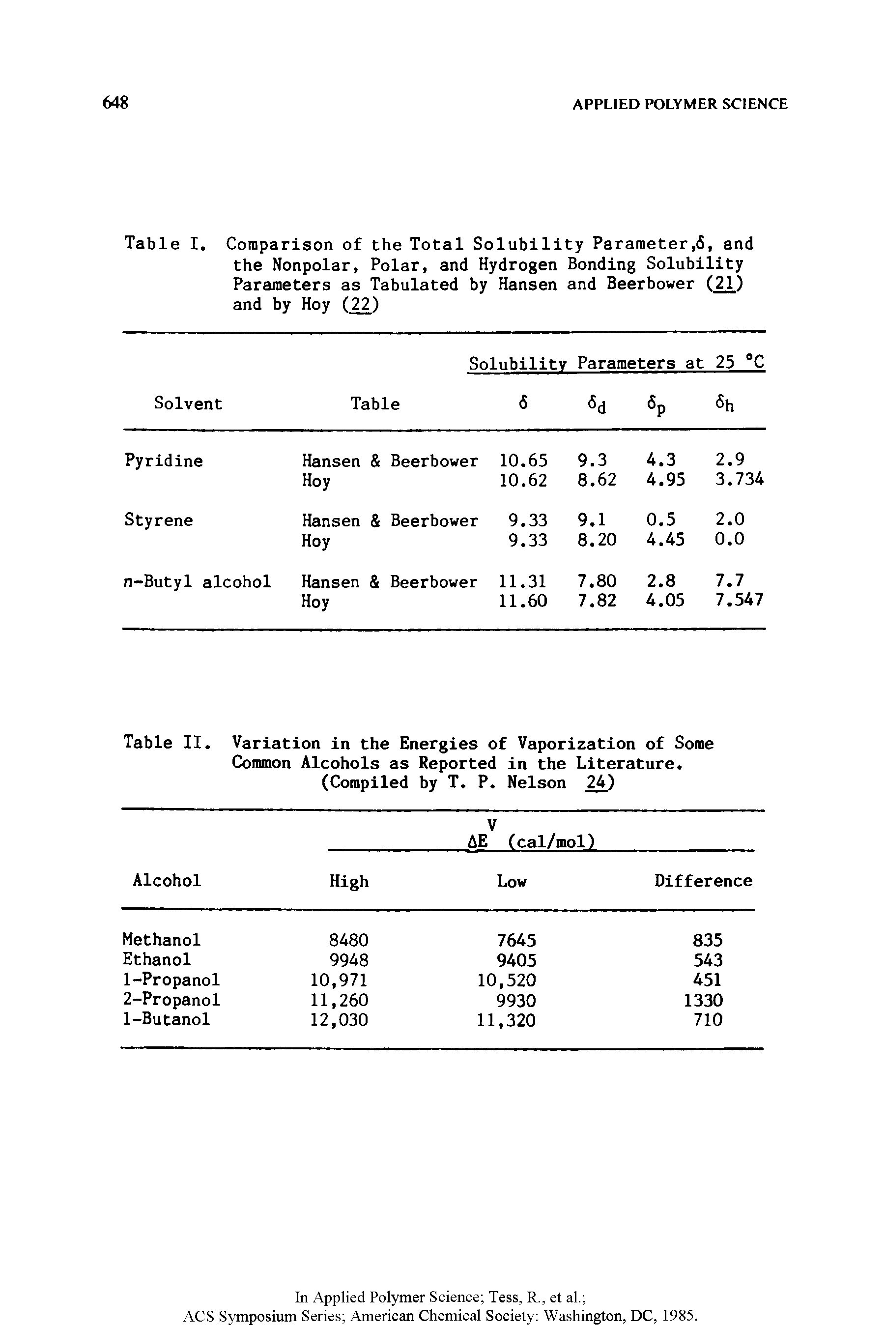 Table I. Comparison of the Total Solubility Parameter,6, and the Nonpolar, Polar, and Hydrogen Bonding Solubility Parameters as Tabulated by Hansen and Beerbower (21) and by Hoy (22)...