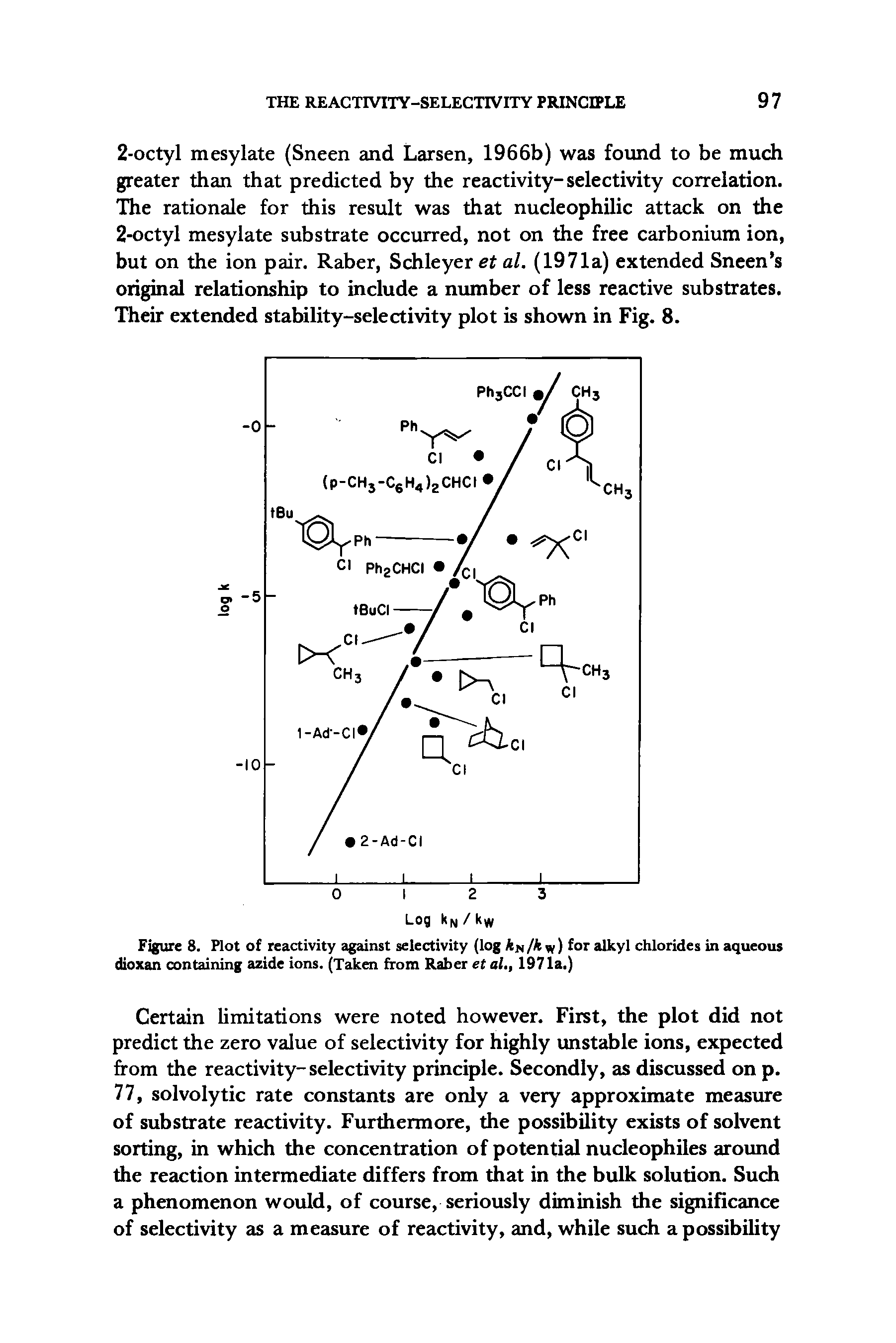 Figure 8. Plot of reactivity against selectivity (log An A w) for alkyl chlorides in aqueous dioxan containing azide ions. (Taken from Raber et al., 1971a.)...