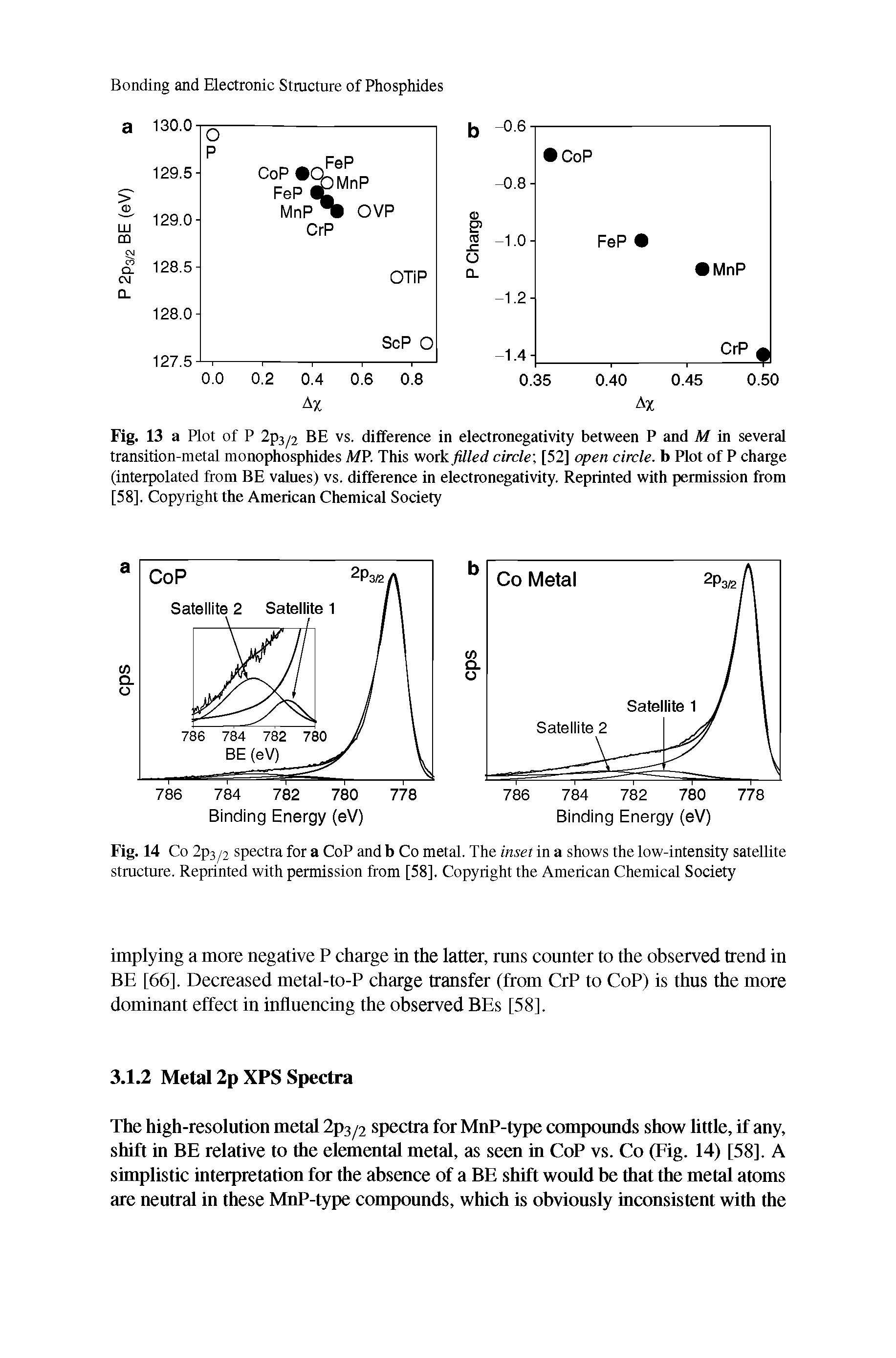 Fig. 14 Co 2p3 j2 spectra for a CoP and b Co metal. The inset in a shows the low-intensity satellite structure. Reprinted with permission from [58], Copyright the American Chemical Society...