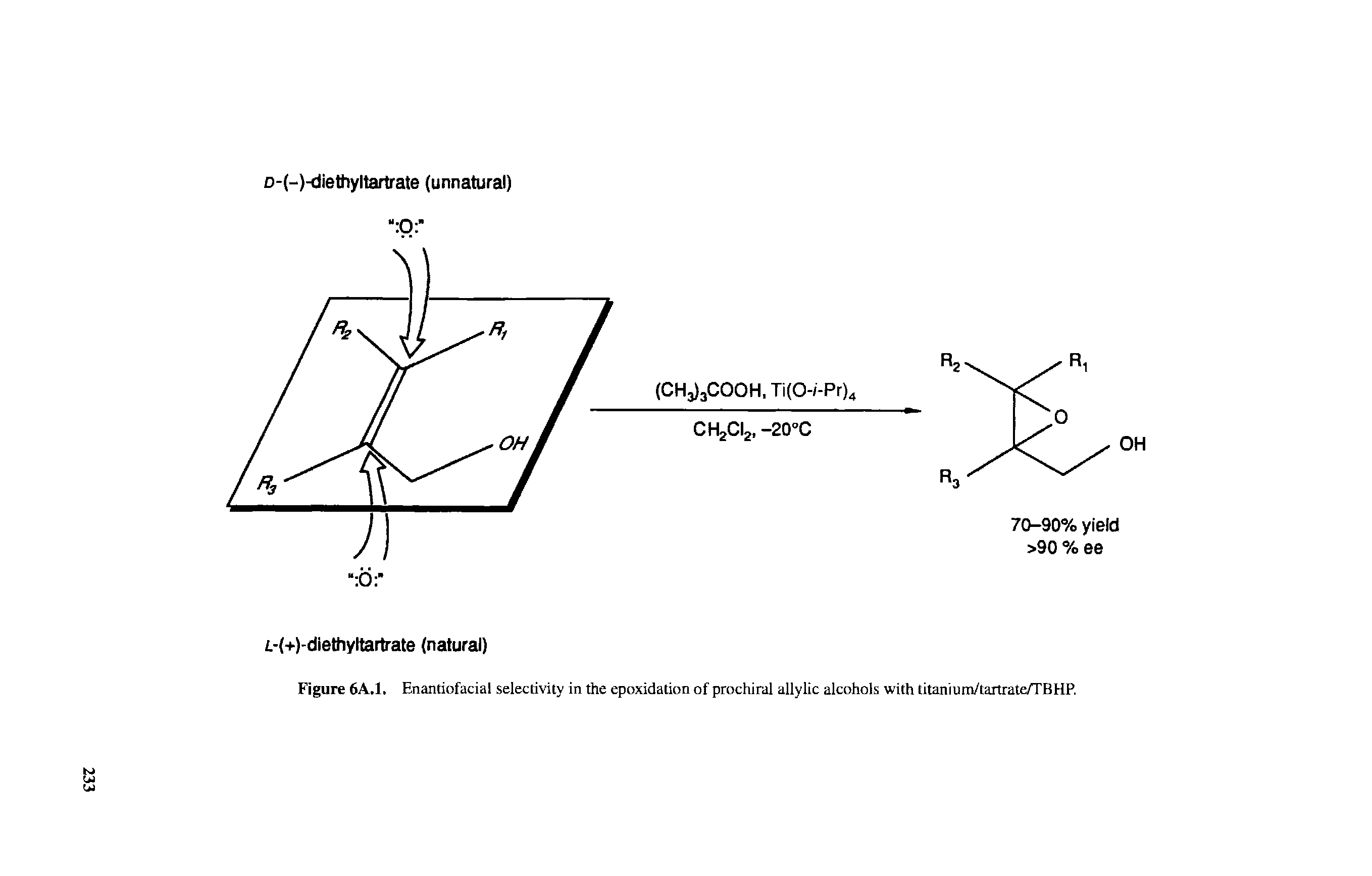 Figure 6A.1. Enantiofacial selectivity in the epoxidation of prochiral allylic alcohols with titanium/tartrate/TBHP.