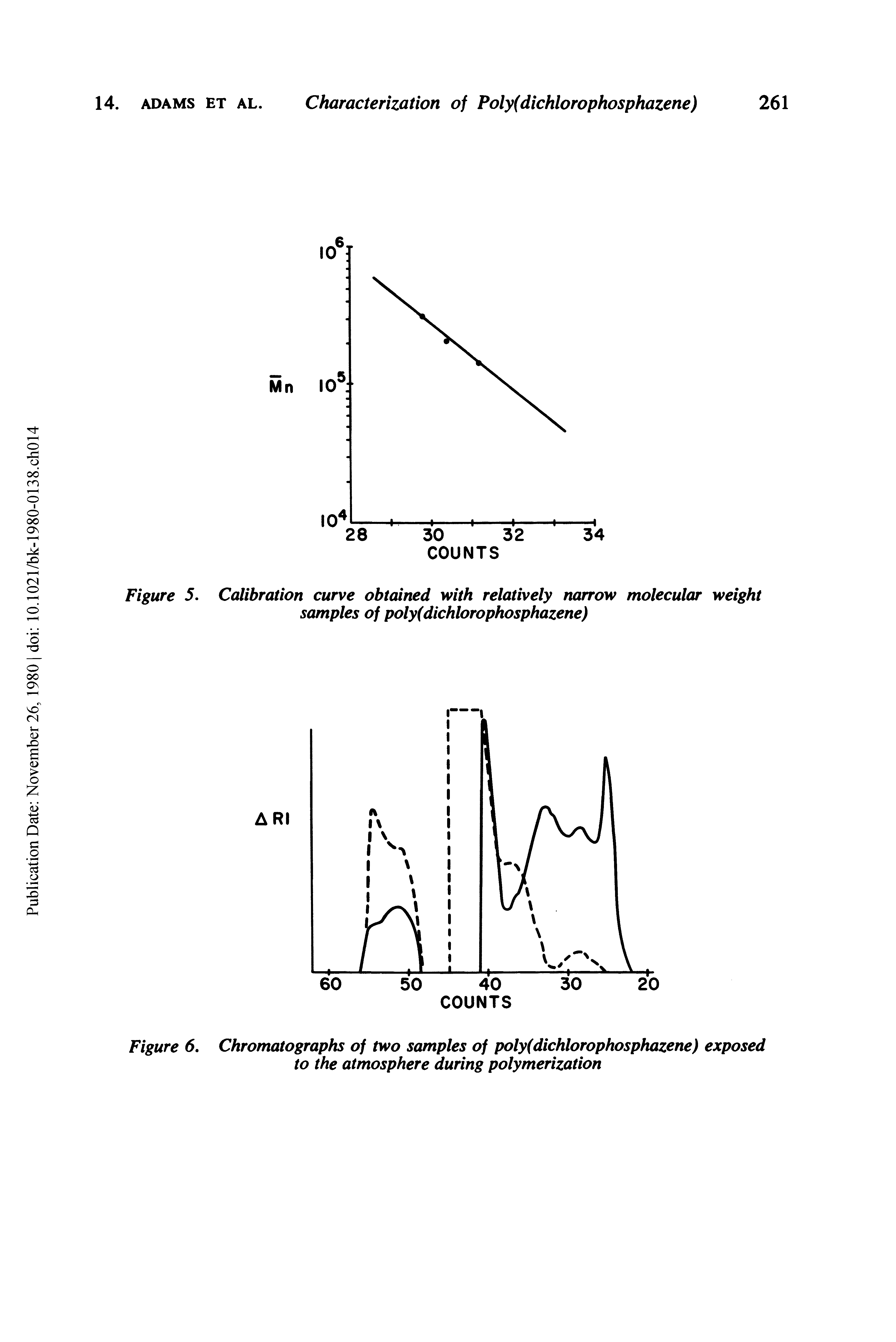 Figure 6. Chromatographs of two samples of poly(dichlorophosphazene) exposed to the atmosphere during polymerization...