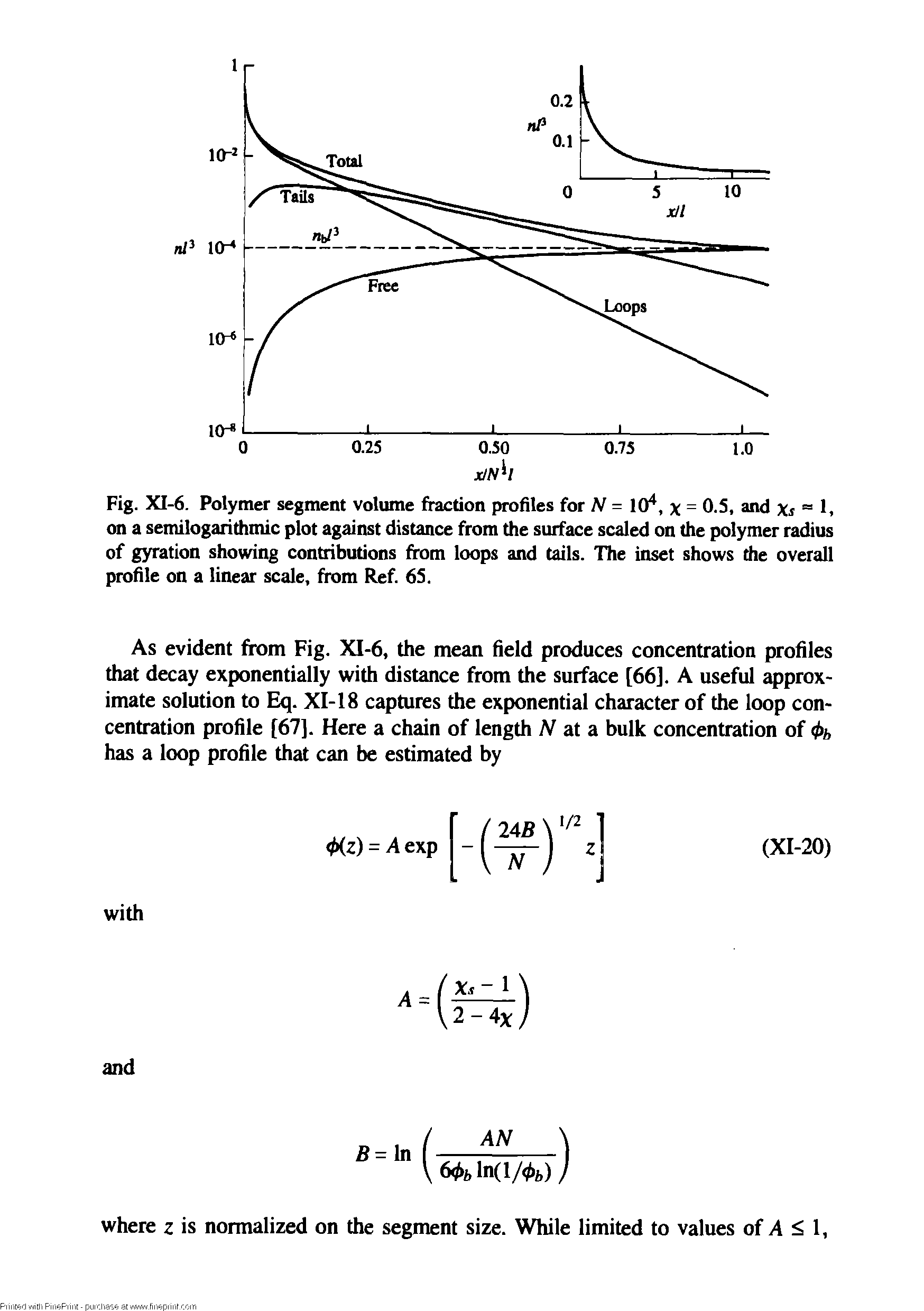 Fig. XI-6. Polymer segment volume fraction profiles for N = 10, = 0-5, and Xi = 1, on a semilogarithinic plot against distance from the surface scaled on the polymer radius of gyration showing contributions from loops and tails. The inset shows the overall profile on a linear scale, from Ref. 65.