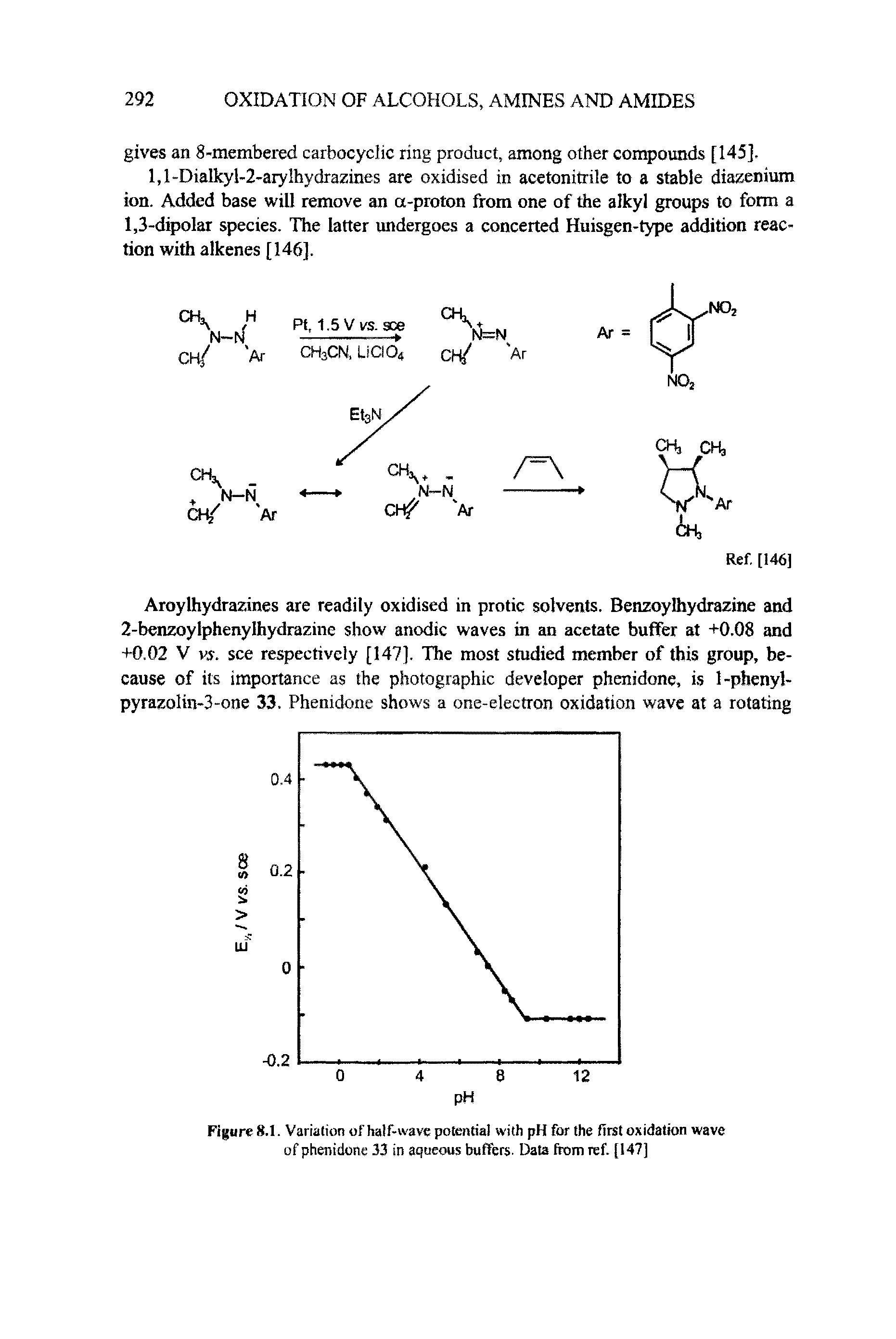 Figure 8.1. Variation of half-wave potential with pH for the first oxidation wave of phenidone 33 in aqueous buffers. Data fttim ref [147]...