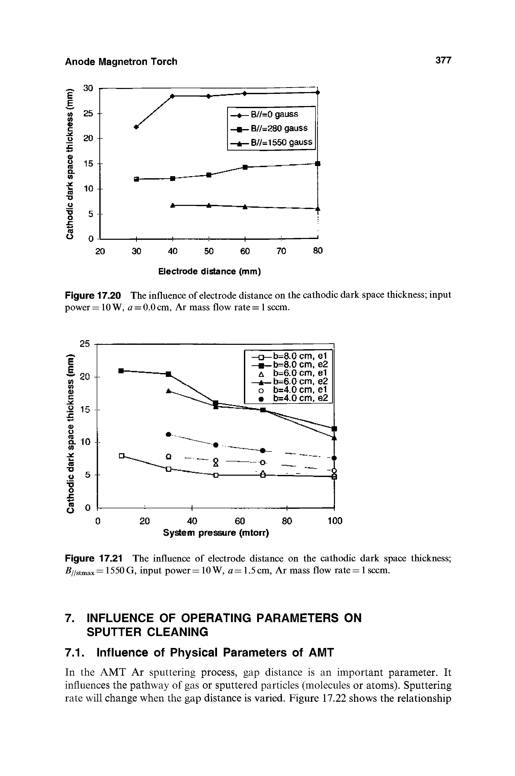 Figure 17.20 The influence of electrode distance on the cathodic dark space thickness input power = low, a = 0.0cm, Ar mass flow rate= 1 seem.