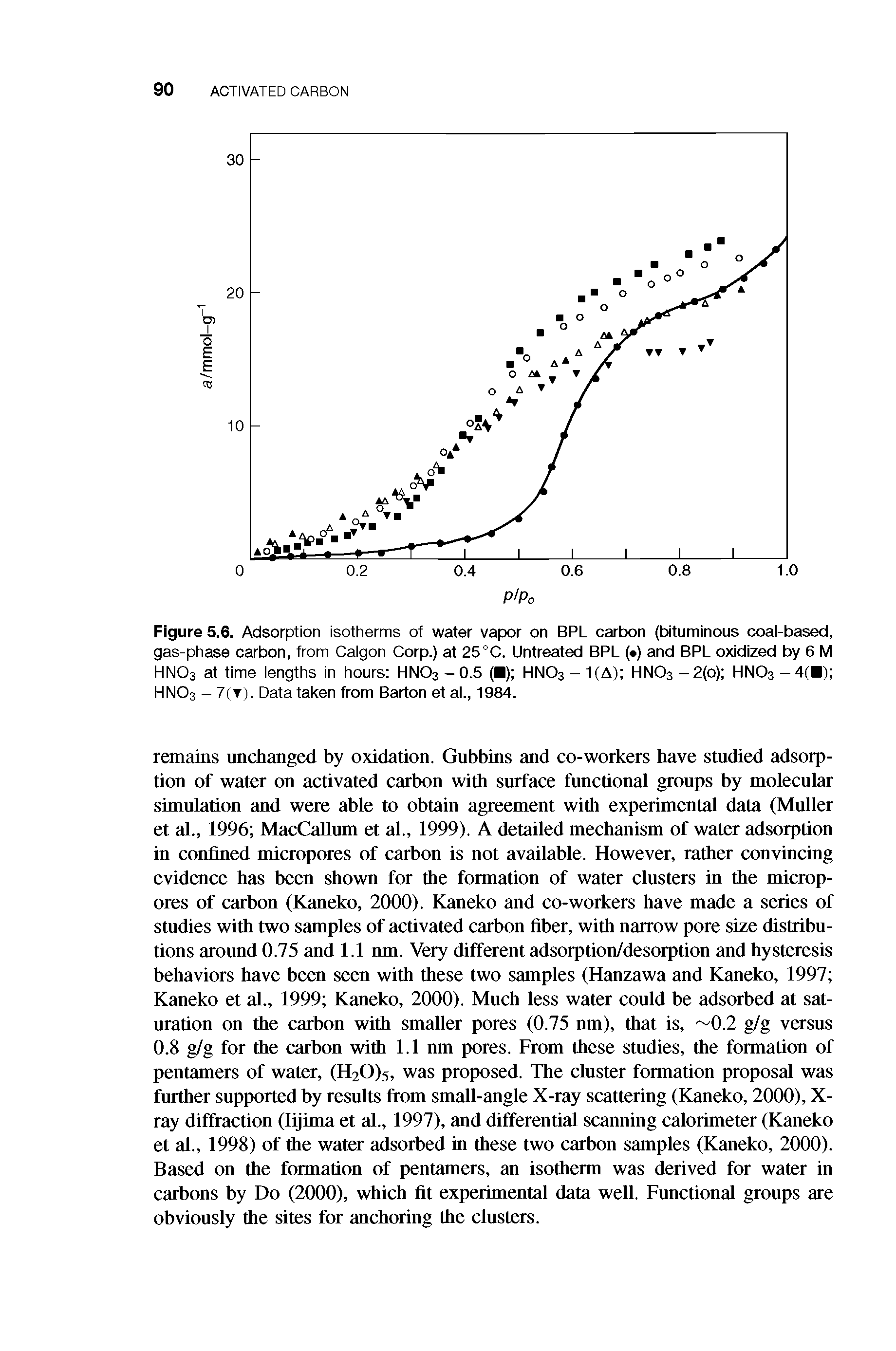 Figure 5.6. Adsorption isotherms of water vapor on BPL carbon (bituminous coai-based, gas-phase carbon, from Caigon Corp.) at 25°C. Untreated BPL ( ) and BPL oxidized by 6 M HNO3 at time lengths in hours HNO3-O.5 ( ) HNO3-KA) HN03-2(o) HN03-4(H) HNO3 - 7(T). Data taken from Barton et ai., 1984.