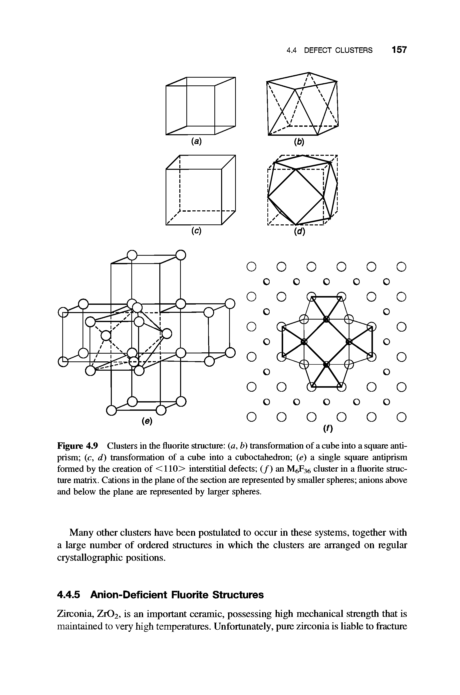 Figure 4.9 Clusters in the fluorite structure (a, b) transformation of a cube into a square antiprism (c, d) transformation of a cube into a cuboctahedron (e) a single square antiprism formed by tbe creation of < 110> interstitial defects (/) an M6F36 cluster in a fluorite structure matrix. Cations in the plane of tbe section are represented by smaller spheres anions above and below the plane are represented by larger spheres.