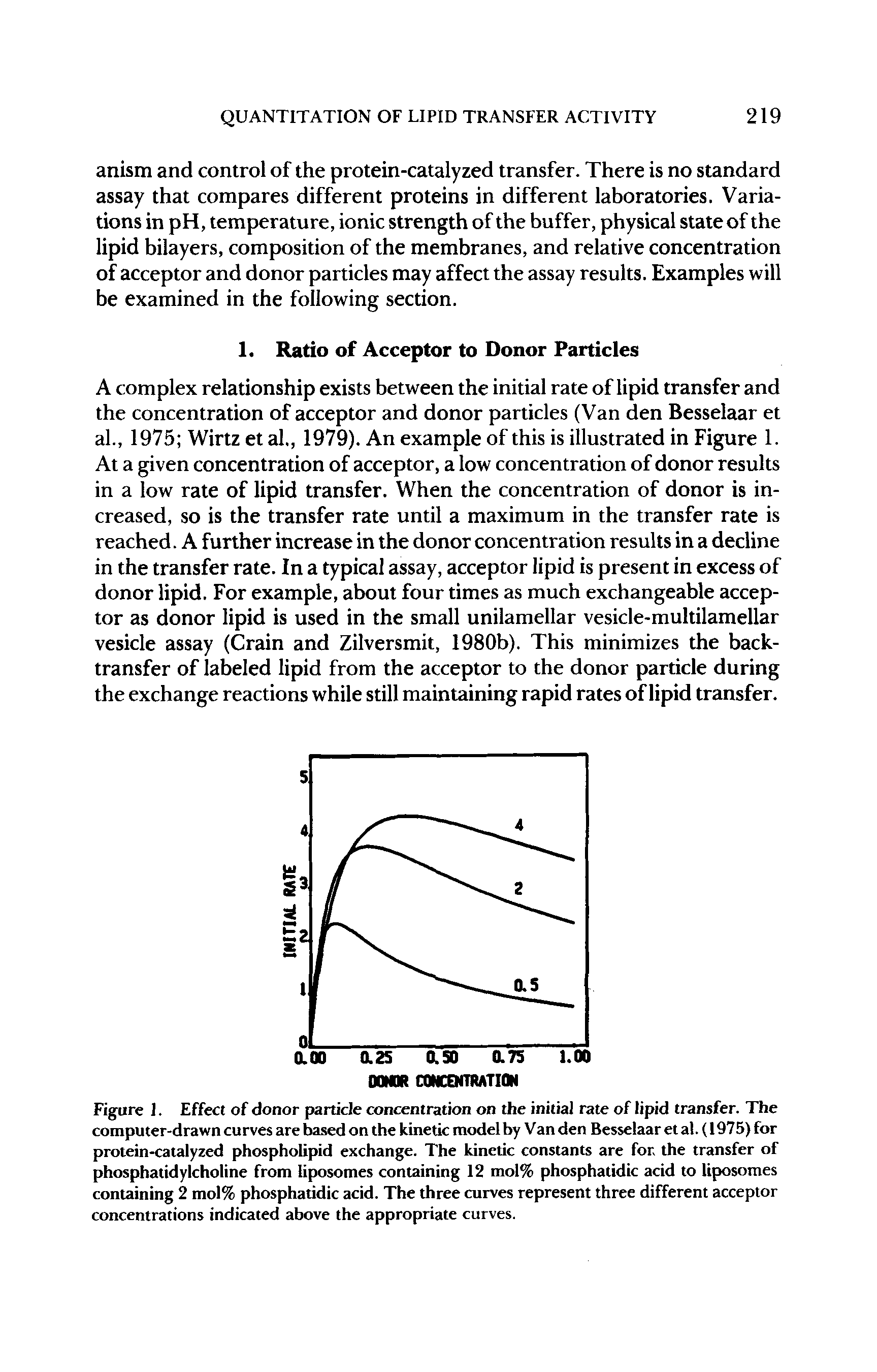 Figure 1. Effect of donor particle concentration on the initial rate of lipid transfer. The computer-drawn curves are based on the kinetic model by Van den Besselaar et al. (1975) for protein-catalyzed phospholipid exchange. The kinetic constants are for, the transfer of phosphatidylcholine from liposomes containing 12 mol% phosphatidic acid to liposomes containing 2 mol% phosphatidic acid. The three curves represent three different acceptor concentrations indicated above the appropriate curves.