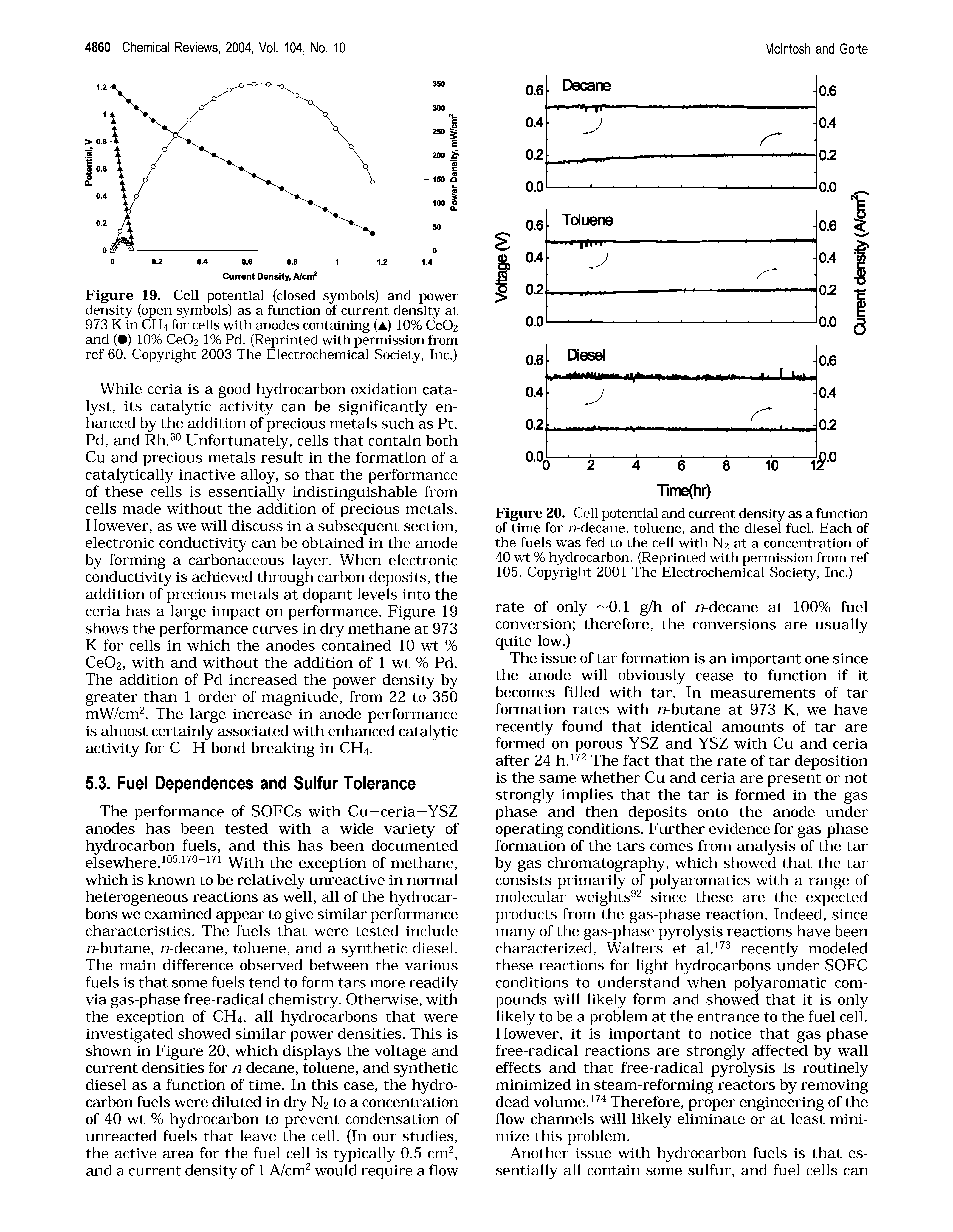 Figure 20. Cell potential and current density as a function of time for /2-decane, toluene, and the diesel fuel. Each of the fuels was fed to the cell with N2 at a concentration of 40 wt % hydrocarbon. (Reprinted with permission from ref 105. Copyright 2001 The Electrochemical Society, Inc.)...