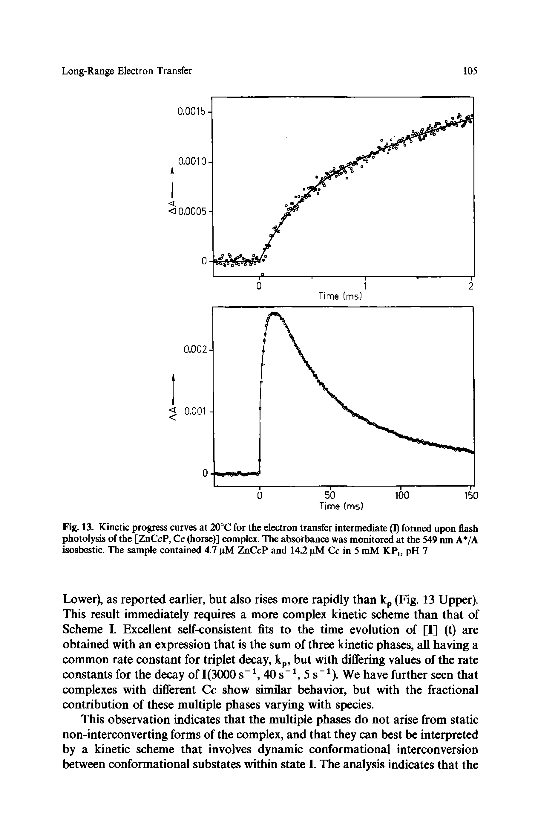 Fig. 13. Kinetic progress curves at 20°C for the electron transfer intermediate (I) formed upon flash photolysis of the [ZnCcP, Cc (horse)] complex. The absorbance was monitored at the 549 nm A /A isosbestic. The sample contained 4.7 pM ZnCcP and 14.2 pM Cc in 5 mM KPj, pH 7...