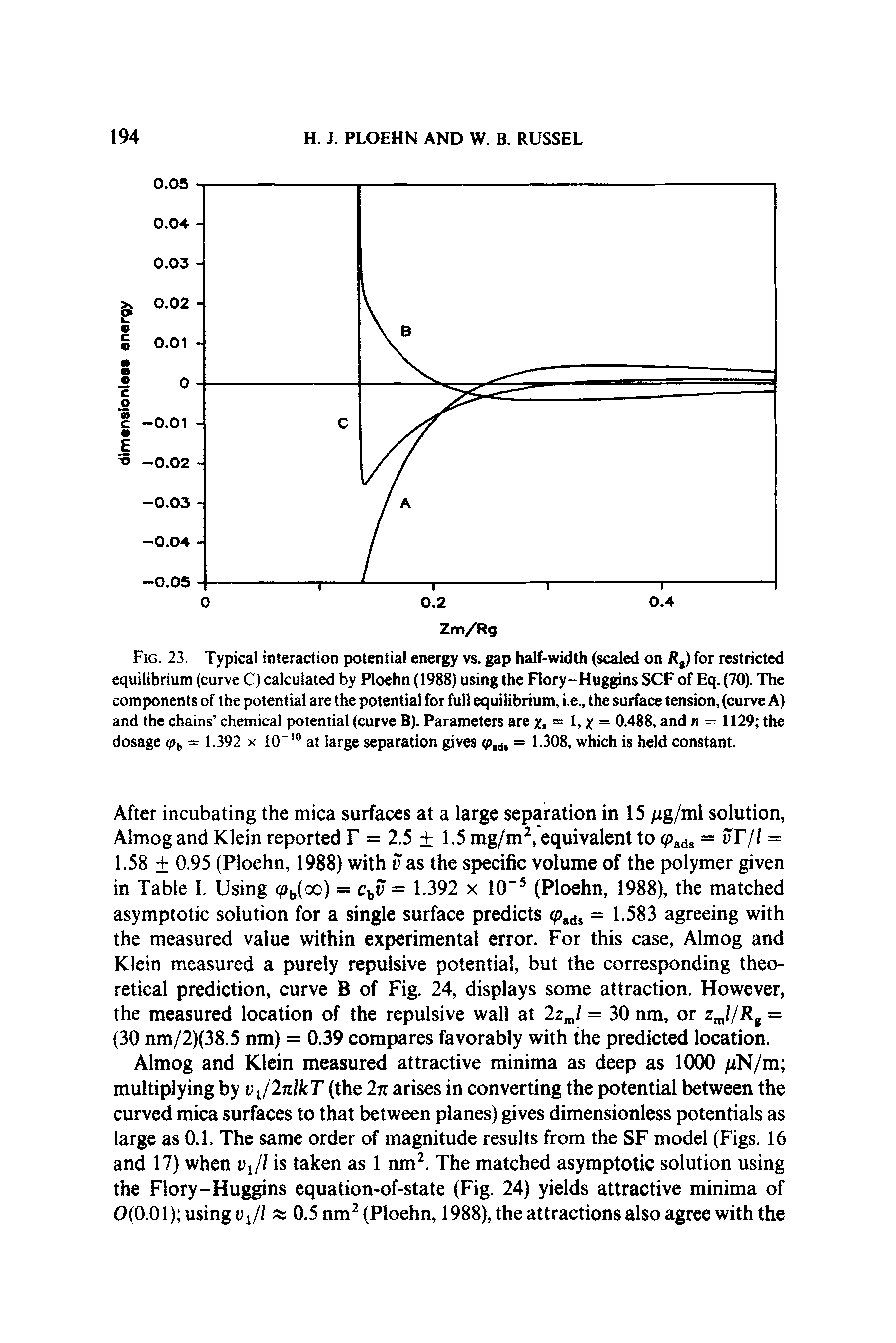 Fig. 23. Typical interaction potential energy vs. gap half-width (scaled on Rt) for restricted equilibrium (curve C) calculated by Ploehn (1988) using the Flory-Huggins SCF of Eq. (70). The components of the potential are the potential for full equilibrium, i.e., the surface tension, (curve A) and the chains chemical potential (curve B). Parameters are x = 1, x = 0.488, and n= 1129 the dosage <ph - 1.392 x 10 10 at large separation gives ip,d, = 1.308, which is held constant.