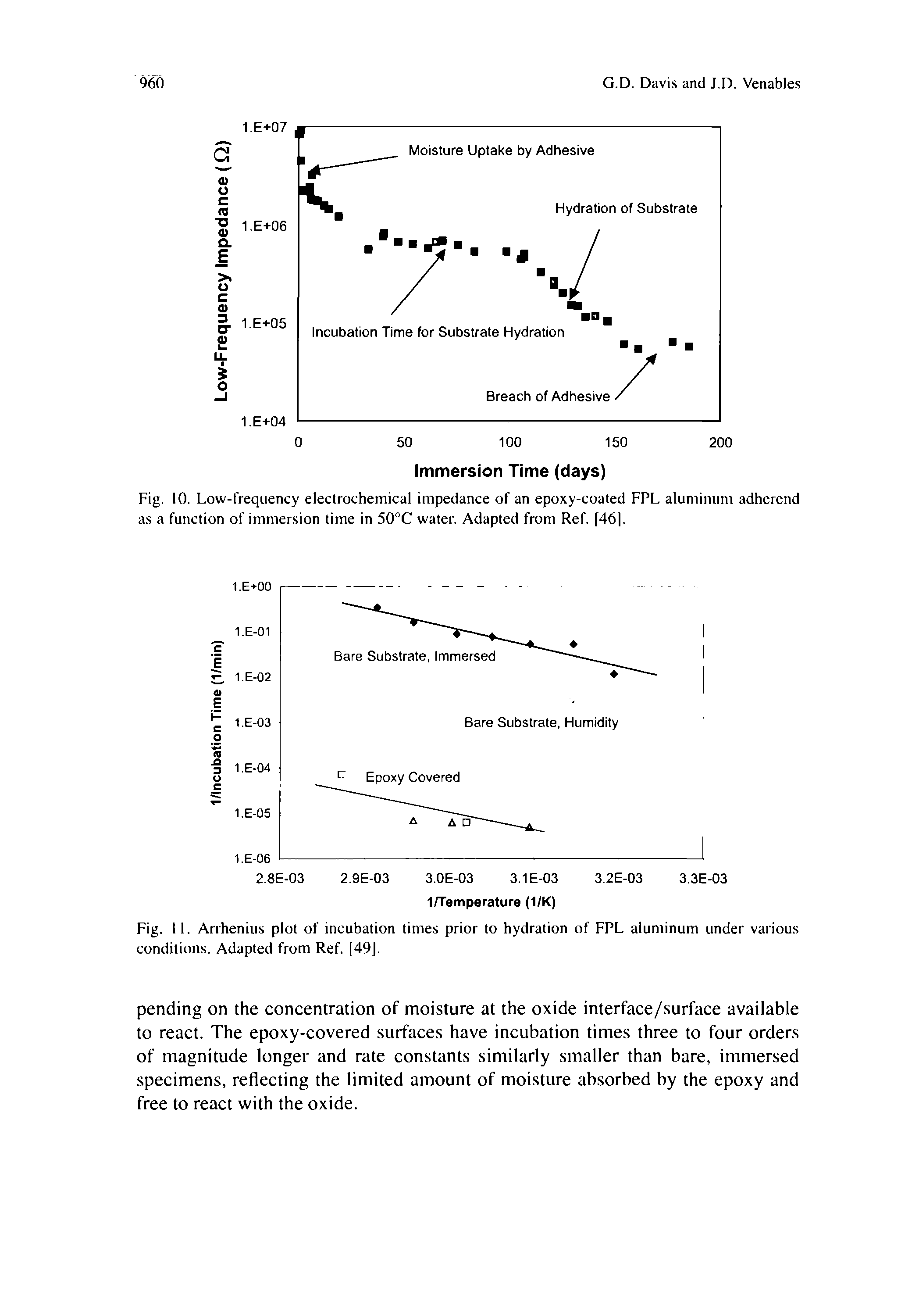 Fig. 11. Arrhenius plot of incubation times prior to hydration of FPL aluminum under various conditions. Adapted from Ref. [49).