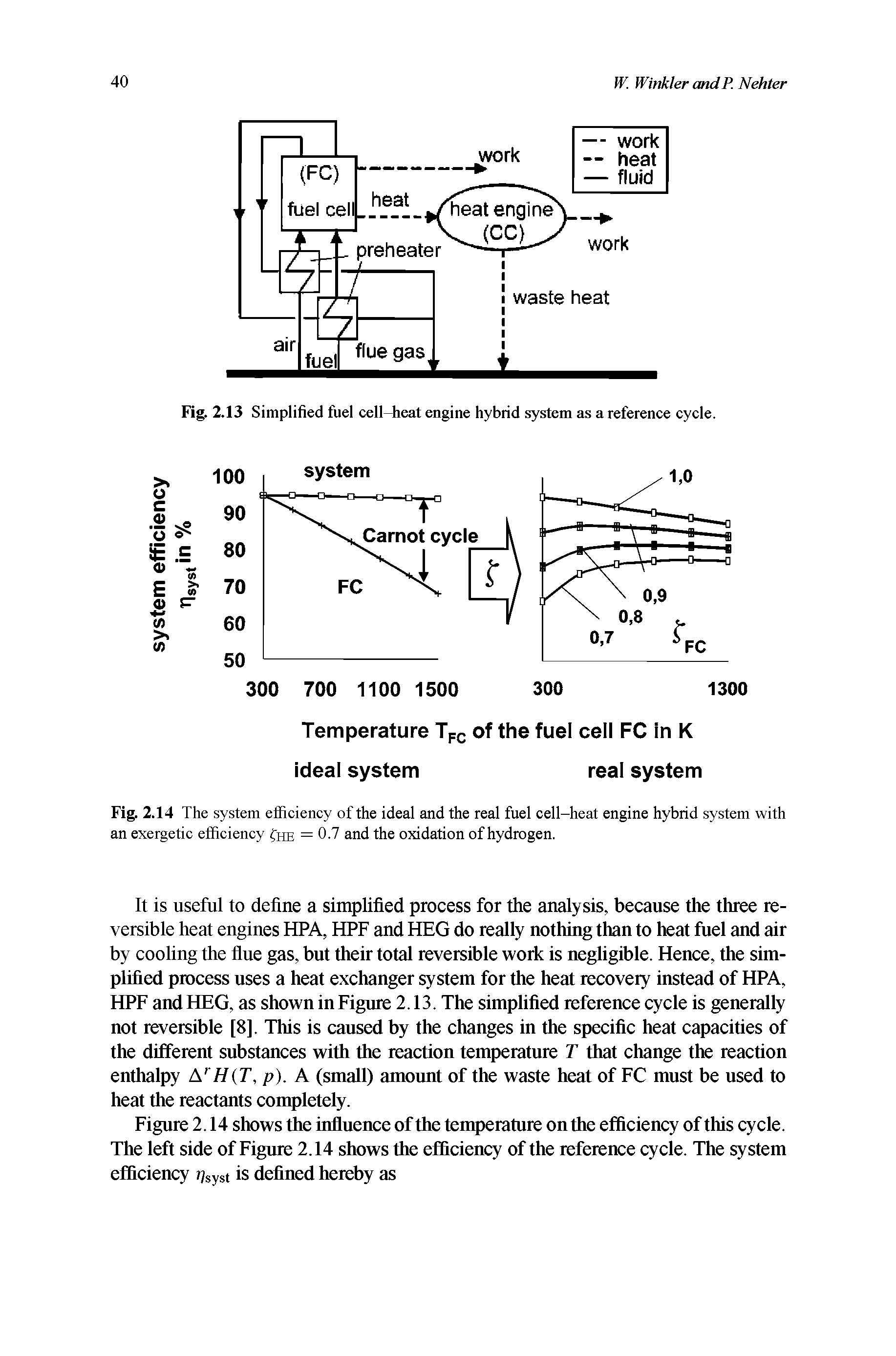 Fig. 2.13 Simplified fuel cell-heat engine hybrid system as a reference cycle.