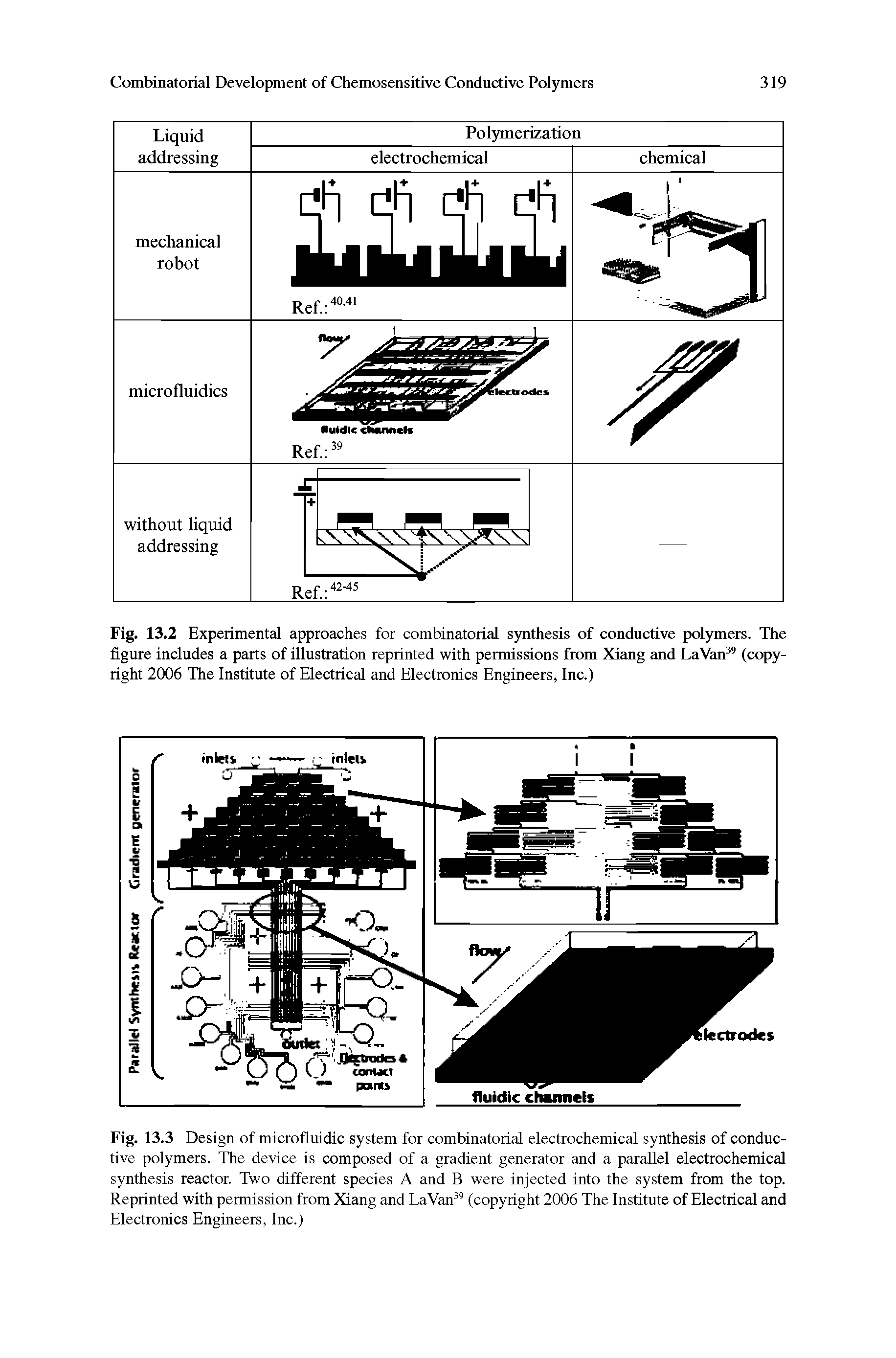 Fig. 13.3 Design of microfluidic system for combinatorial electrochemical synthesis of conductive polymers. The device is composed of a gradient generator and a parallel electrochemical synthesis reactor. Two different species A and B were injected into the system from the top. Reprinted with permission from Xiang and La Van39 (copyright 2006 The Institute of Electrical and Electronics Engineers, Inc.)...