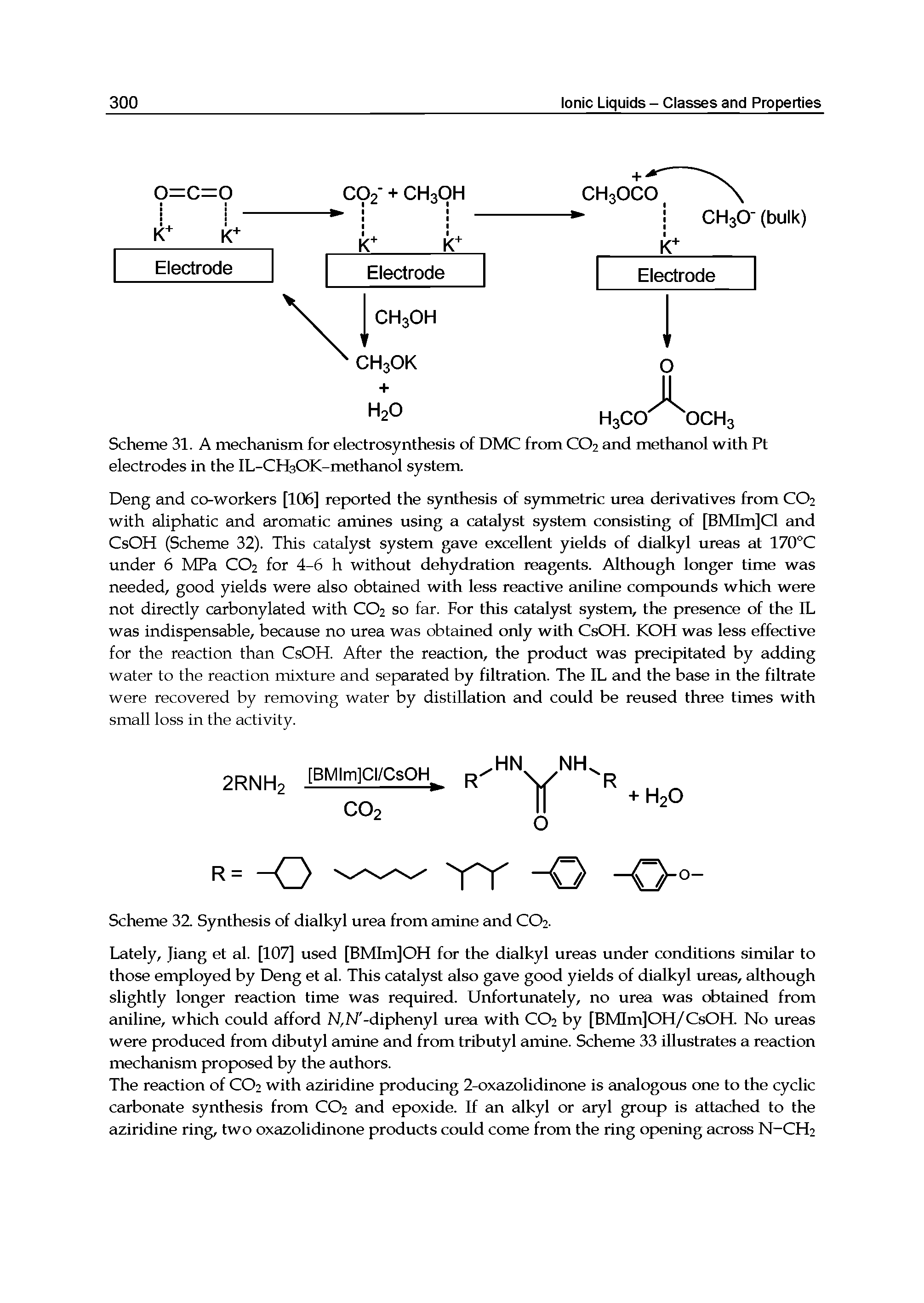 Scheme 32. Synthesis of dialkyl urea from amine and CO2.