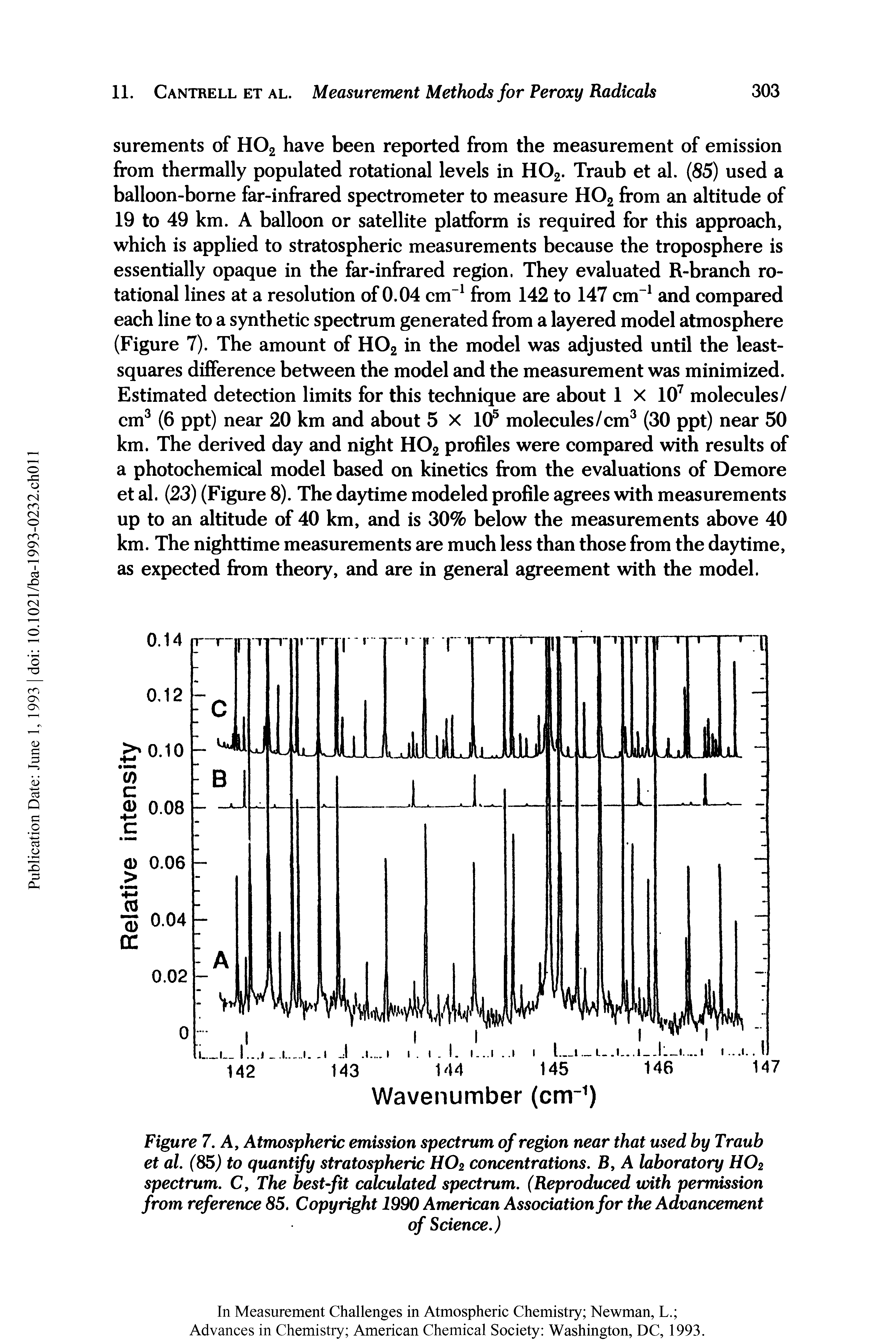 Figure 7. A, Atmospheric emission spectrum of region near that used by Traub et al. (85) to quantify stratospheric H02 concentrations. B, A laboratory H02 spectrum. C, The best-fit calculated spectrum. (Reproduced with permission from reference 85. Copyright 1990 American Association for the Advancement...