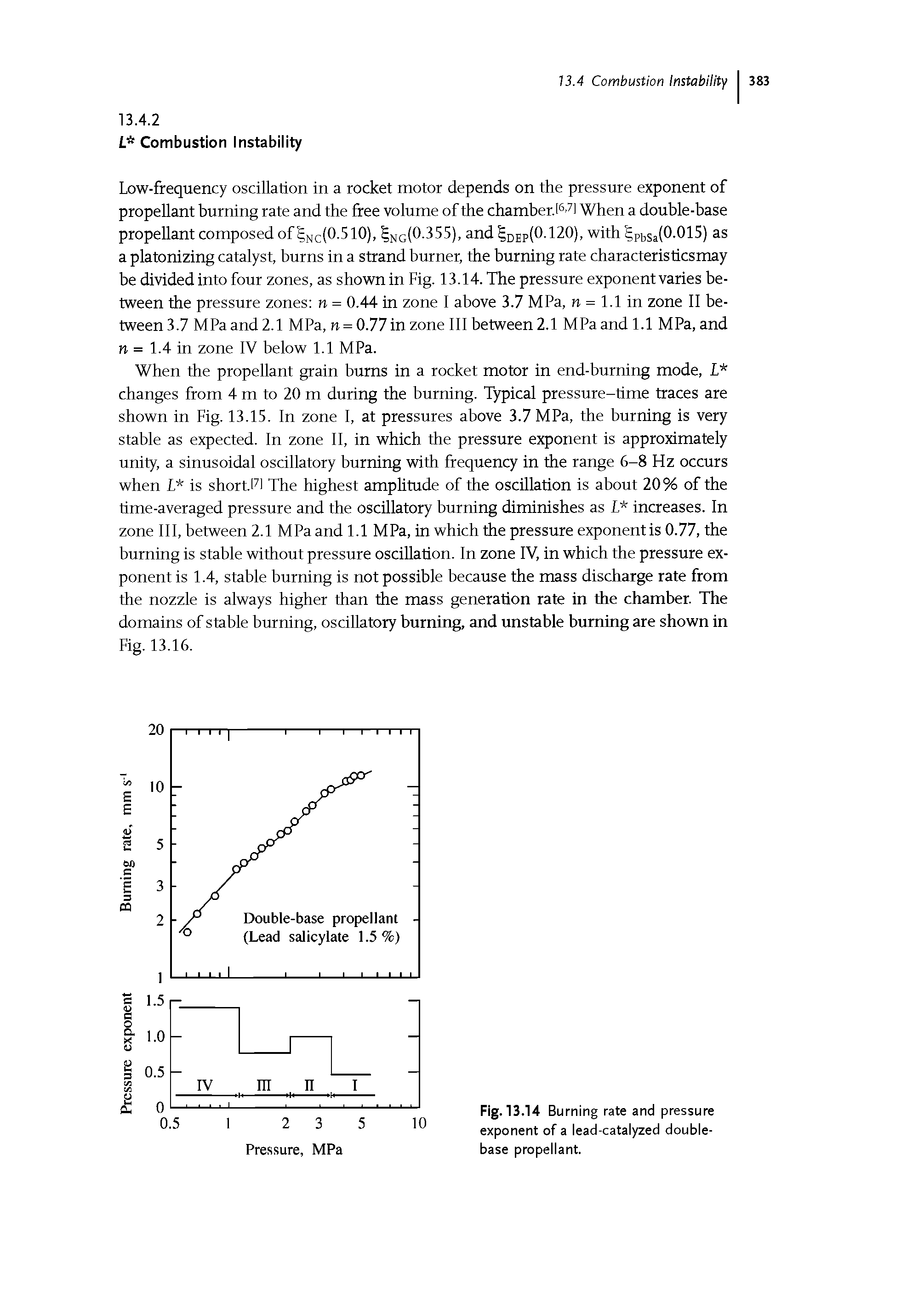 Fig. 13.14 Burning rate and pressure exponent of a lead-catalyzed doublebase propellant.