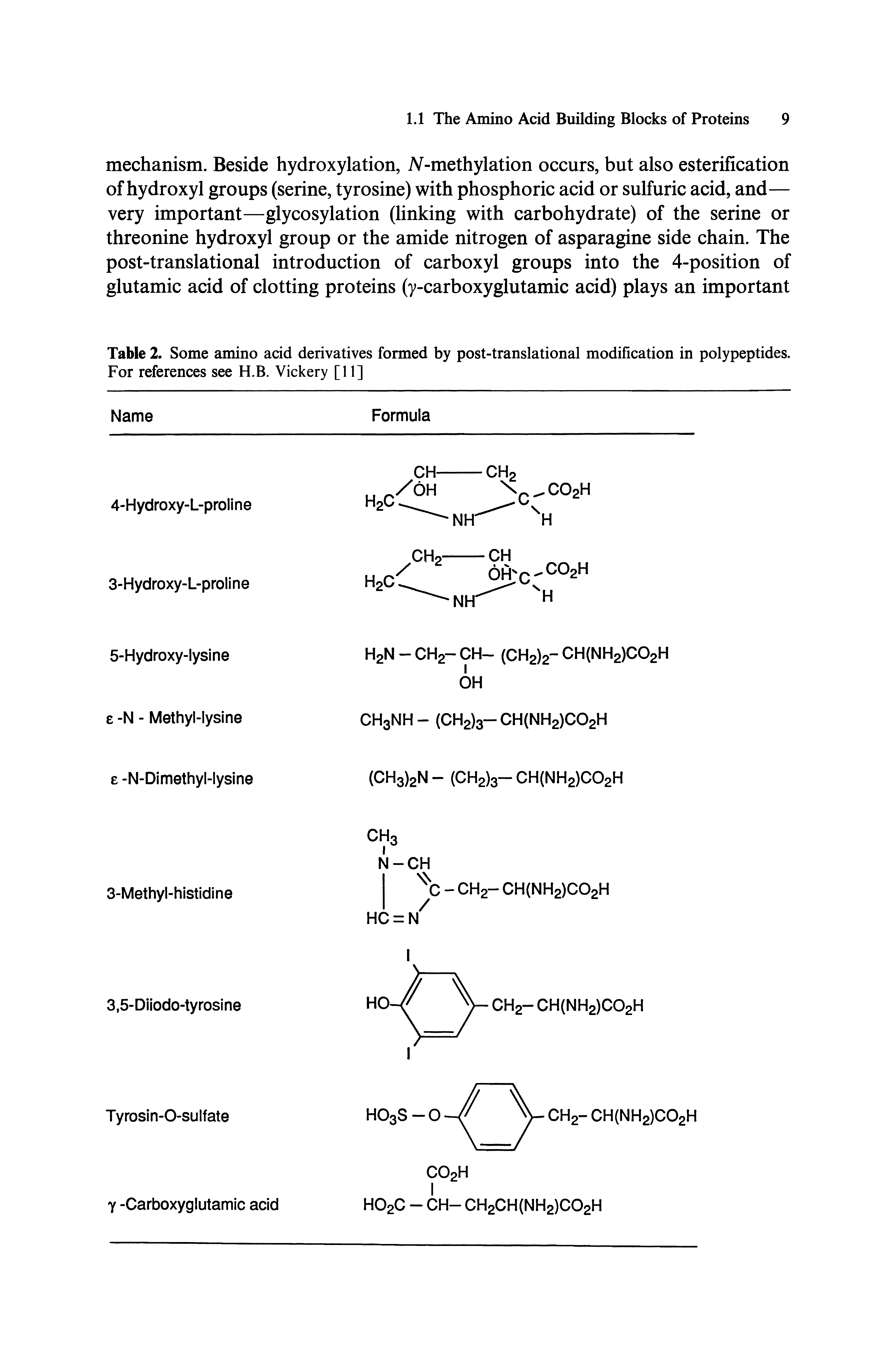 Table 2. Some amino acid derivatives formed by post-translational modification in polypeptides. For references see H.B. Vickery [11]...