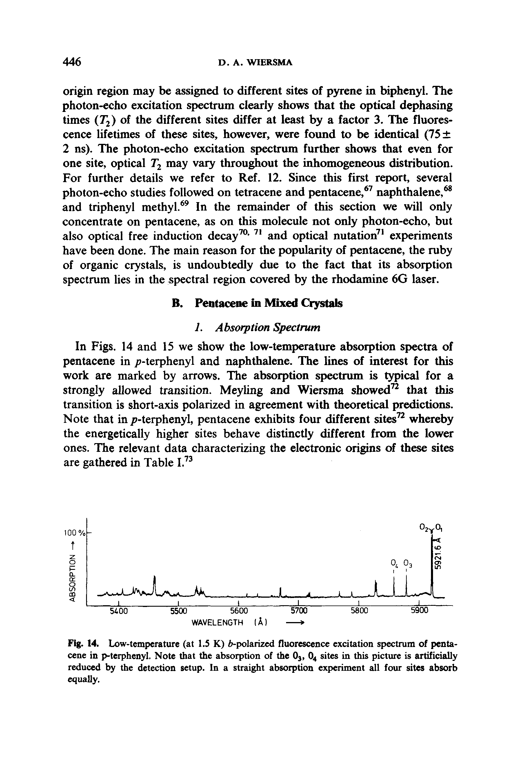 Fig. 14. Low-temperature (at 1.5 K) (r-polarized fluorescence excitation spectrum of pentacene in p-terphenyl. Note that the absorption of the O3, O4 sites in this picture is artificially reduced by the detection setup. In a straight absorption experiment all four sites absorb equally.