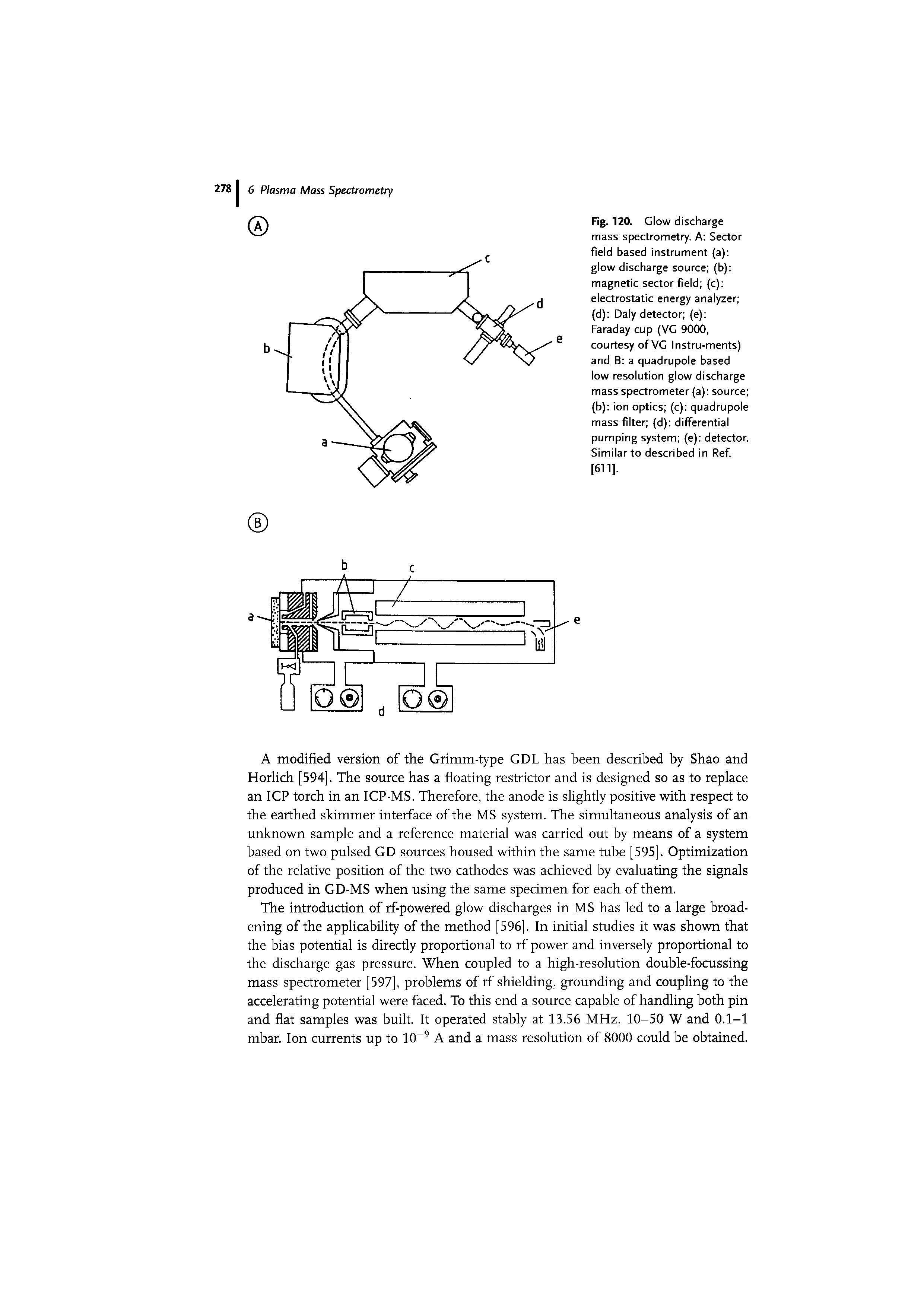 Fig. 120. Glow discharge mass spectrometry. A Sector field based instrument (a) glow discharge source (b) magnetic sector field (c) electrostatic energy analyzer (d) Daly detector (e) ...