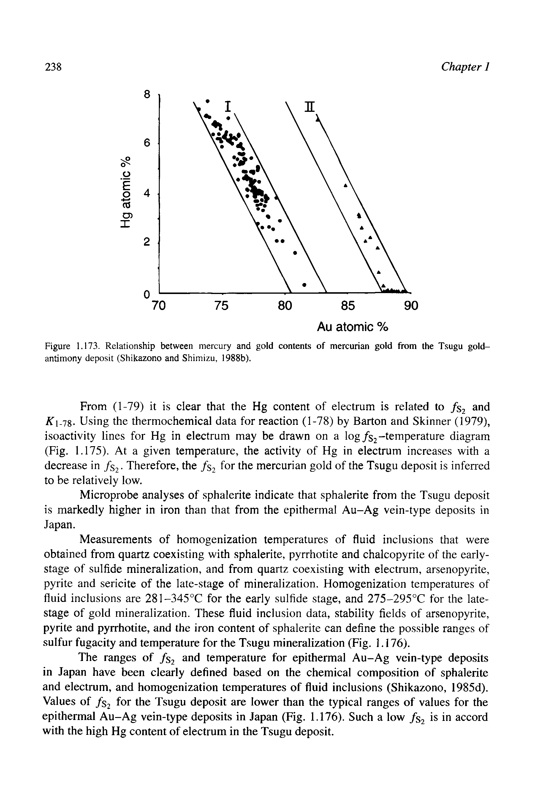 Figure 1.173. Relationship between mercury and gold contents of mercurian gold from the Tsugu gold-antimony deposit (Shikazono and Shimizu, 1988b).