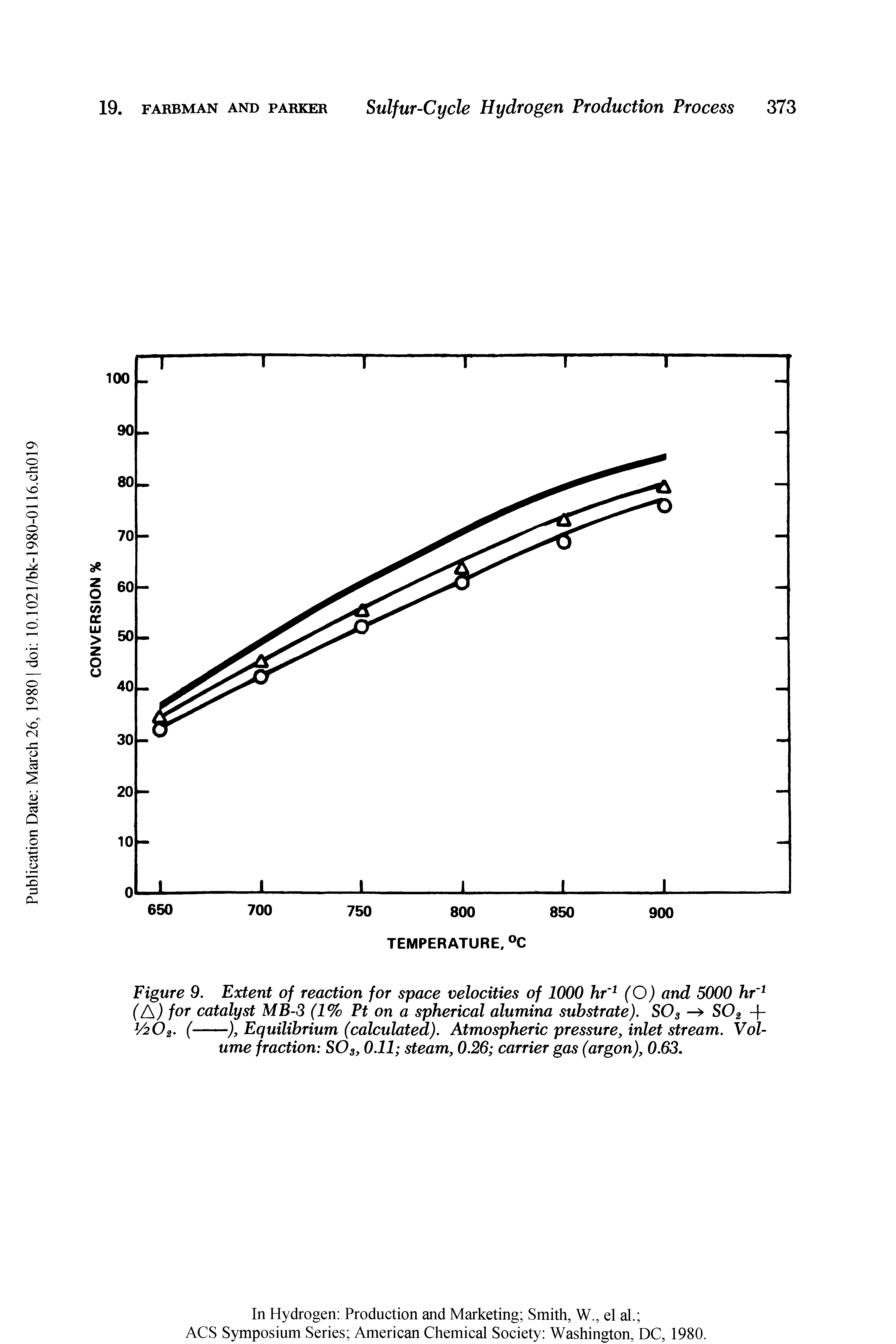 Figure 9. Extent of reaction for space velocities of 1000 hr 1 (O) and 5000 hr 1 (A) for catalyst MBS (1% Pt on a spherical alumina substrate). S03 S02 +...