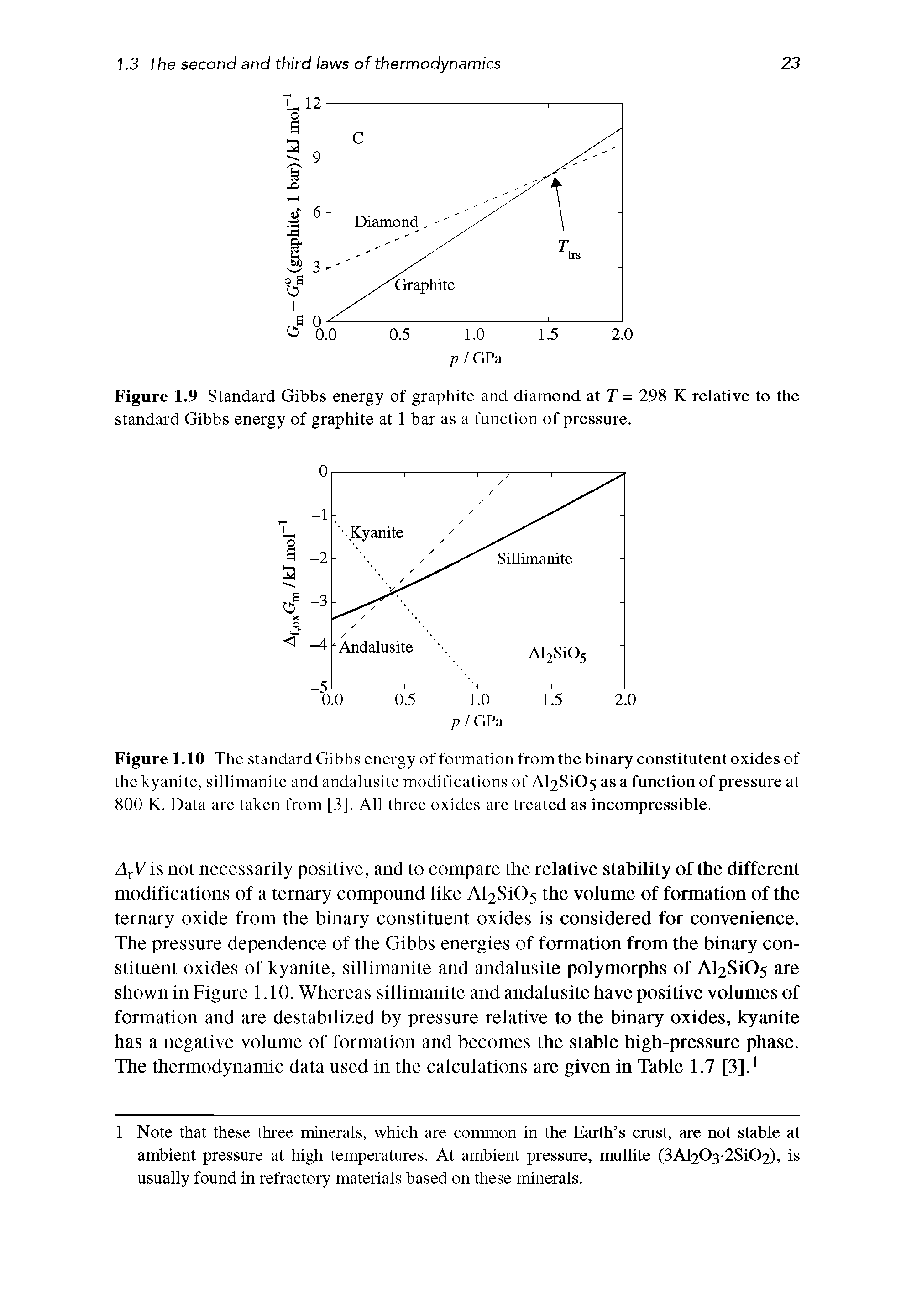 Figure 1.10 The standard Gibbs energy of formation from the binary constitutent oxides of the kyanite, sillimanite and andalusite modifications of A SiOs as a function of pressure at 800 K. Data are taken from [3]. All three oxides are treated as incompressible.