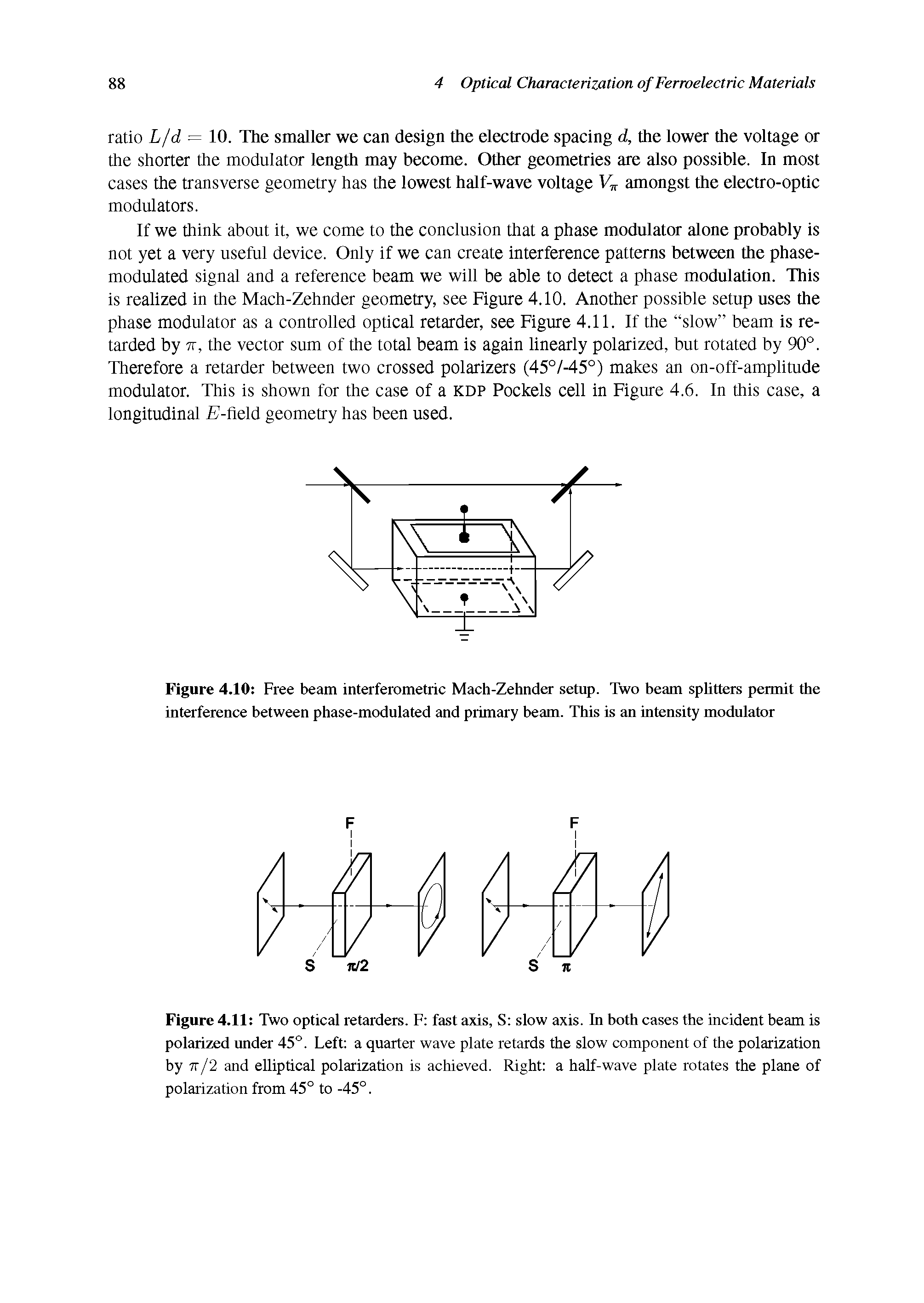 Figure 4.11 Two optical retarders. F fast axis, S slow axis. In both cases the incident beam is polarized under 45°. Left a quarter wave plate retards the slow component of the polarization by 7t/2 and elliptical polarization is achieved. Right a half-wave plate rotates the plane of polarization from 45° to -45°.