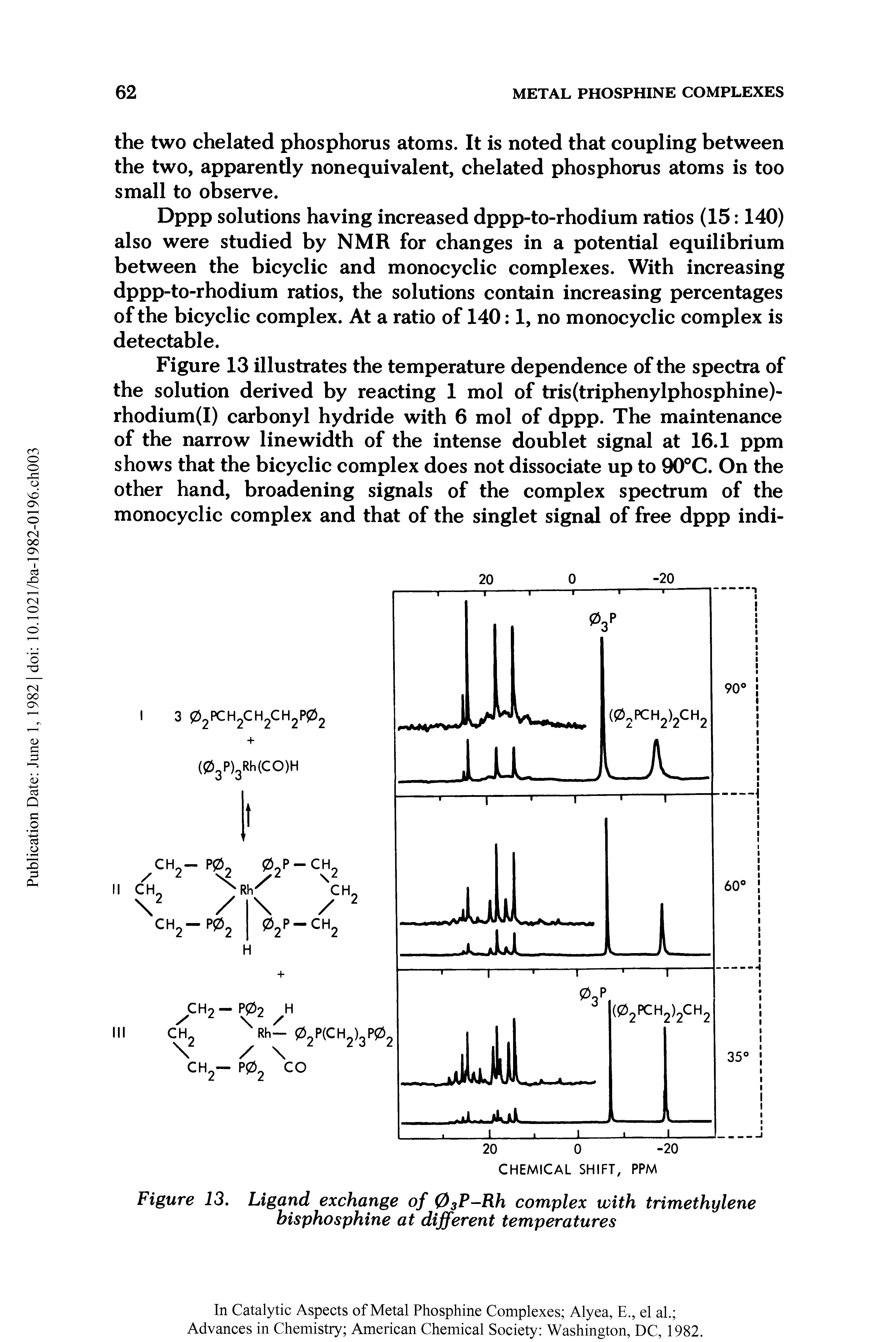 Figure 13. Ligand exchange of 03P-Rh complex with trimethylene bisphosphine at different temperatures...