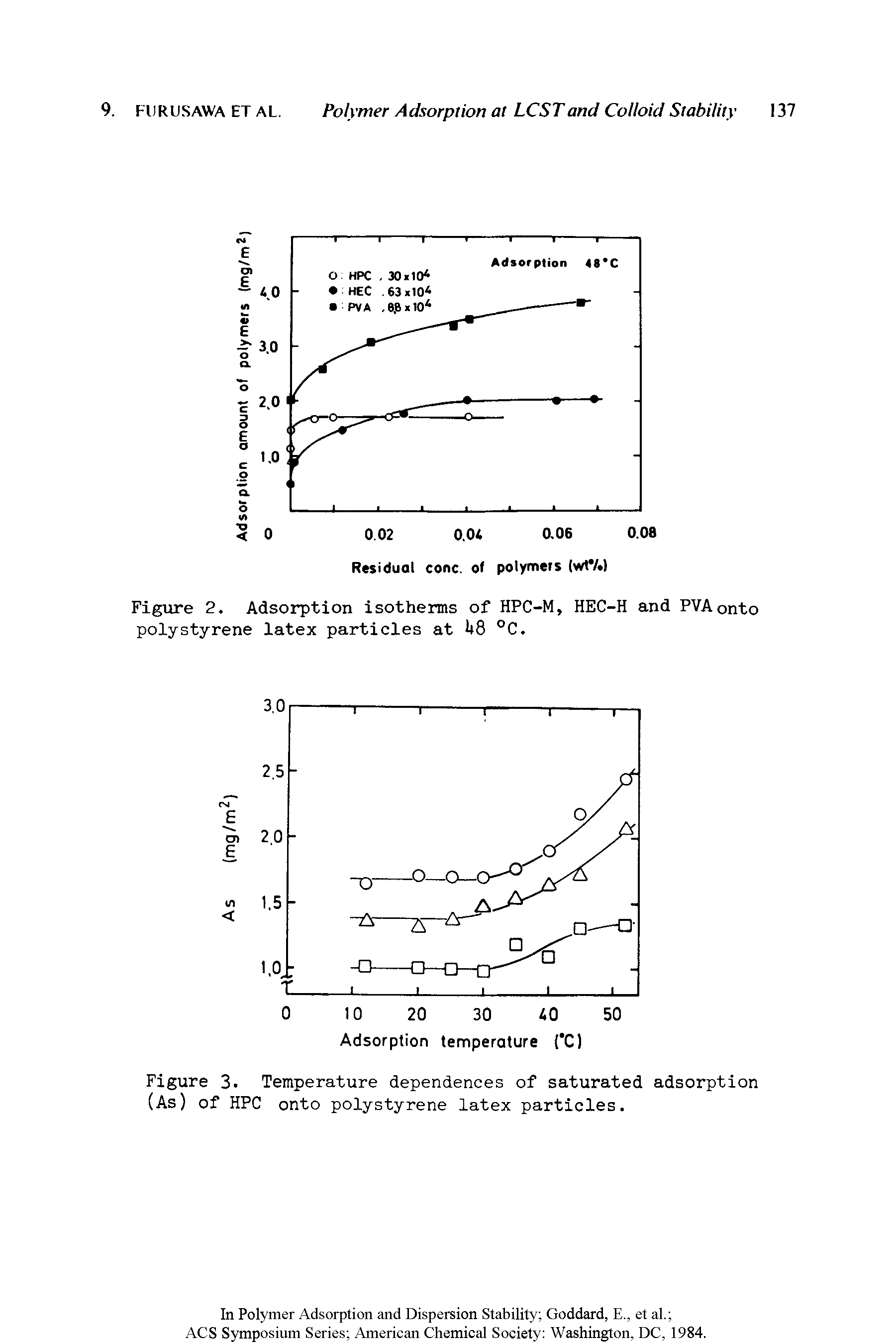 Figure 2. Adsorption isotherms of HPC-M, HEC-H and PVAonto polystyrene latex particles at 1 8 °C.