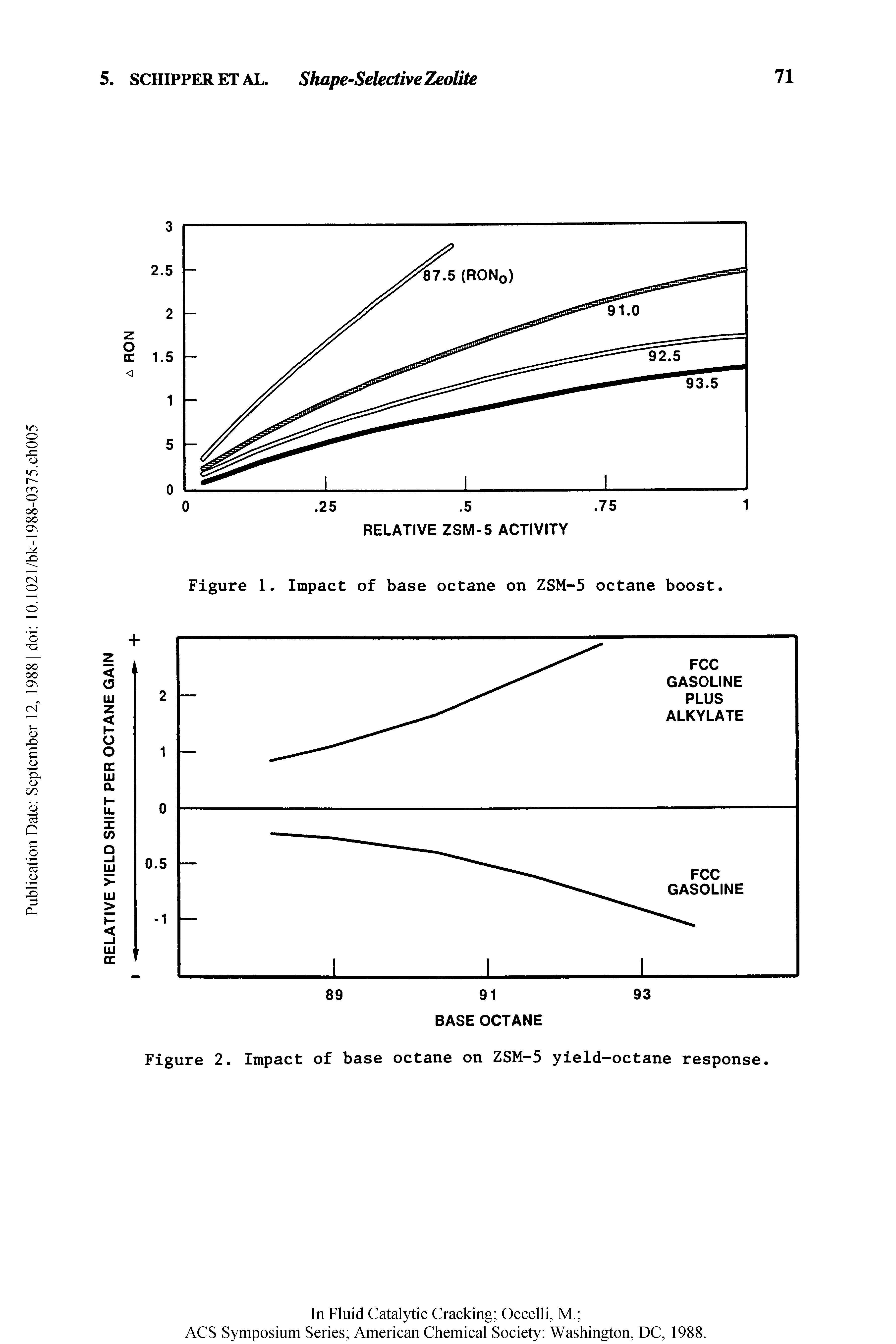 Figure 1. Impact of base octane on ZSM-5 octane boost.