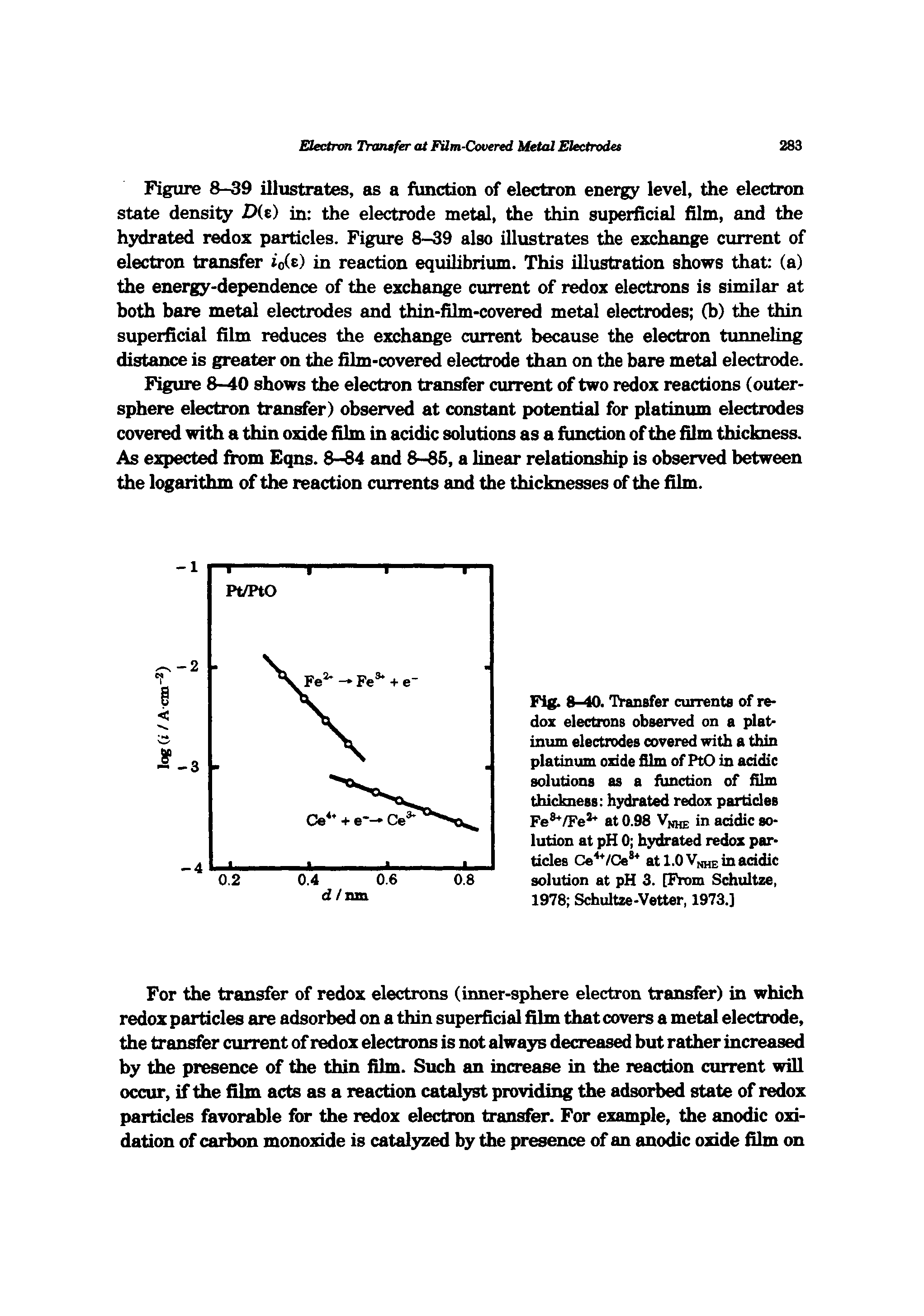 Fig. 8-40. Transfer currents of redox electrons observed on a platinum electrodes covered with a thin platinum oxide film of PtO in acidic solutions as a function of film thickness hydrated redox particles Fe /Fe at 0.98 V he in acidic solution at pH 0 hydrated redox particles Ce /Ce at 1.0 in acidic solution at pH 3. [From Schultze, 1978 Schultze-Vetter, 1973.]...