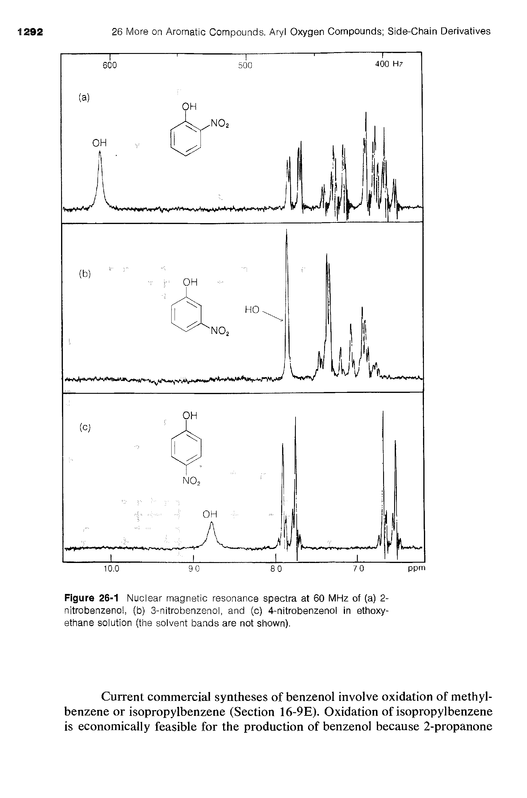Figure 26-1 Nuclear magnetic resonance spectra at 60 MHz of (a) 2-nitrobenzenol, (b) 3-nitrobenzenol, and (c) 4-nitrobenzenol in ethoxy-ethane solution (the solvent bands are not shown).