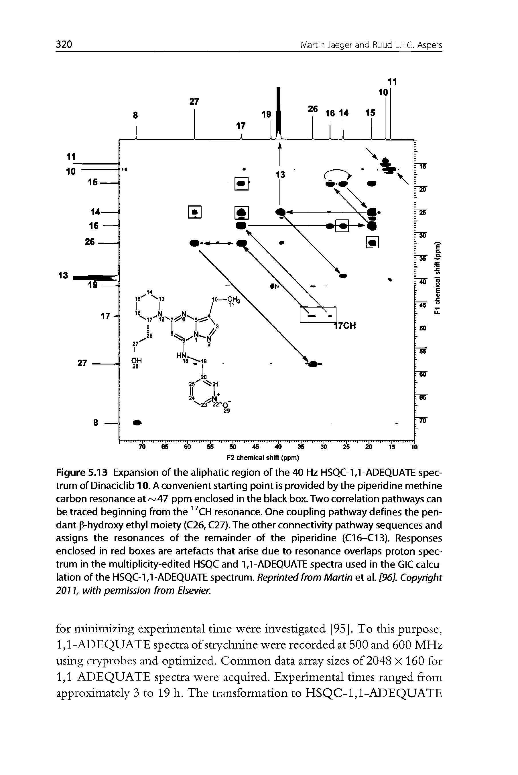 Figure 5.13 Expansion of the aliphatic region of the 40 Hz HSQC-1,1-ADEQUATE spectrum of Dinaciclib 10. A convenient starting point is provided by the piperidine methine carbon resonance at 47 ppm enclosed in the black box. Two correlation pathways can be traced beginning from the resonance. One coupling pathway defines the pendant p-hydroxy ethyl moiety (C26, C27). The other connectivity pathway sequences and assigns the resonances of the remainder of the piperidine (C16-C13). Responses enclosed in red boxes are artefacts that arise due to resonance overlaps proton spectrum in the multiplicity-edited HSQC and 1,1-ADEQUATE spectra used in the GIC calculation of the HSQC-1,1-ADEQUATE spectrum. Reprinted from Martin et al. [96]. Copyright 2011, with permission from Elsevier.