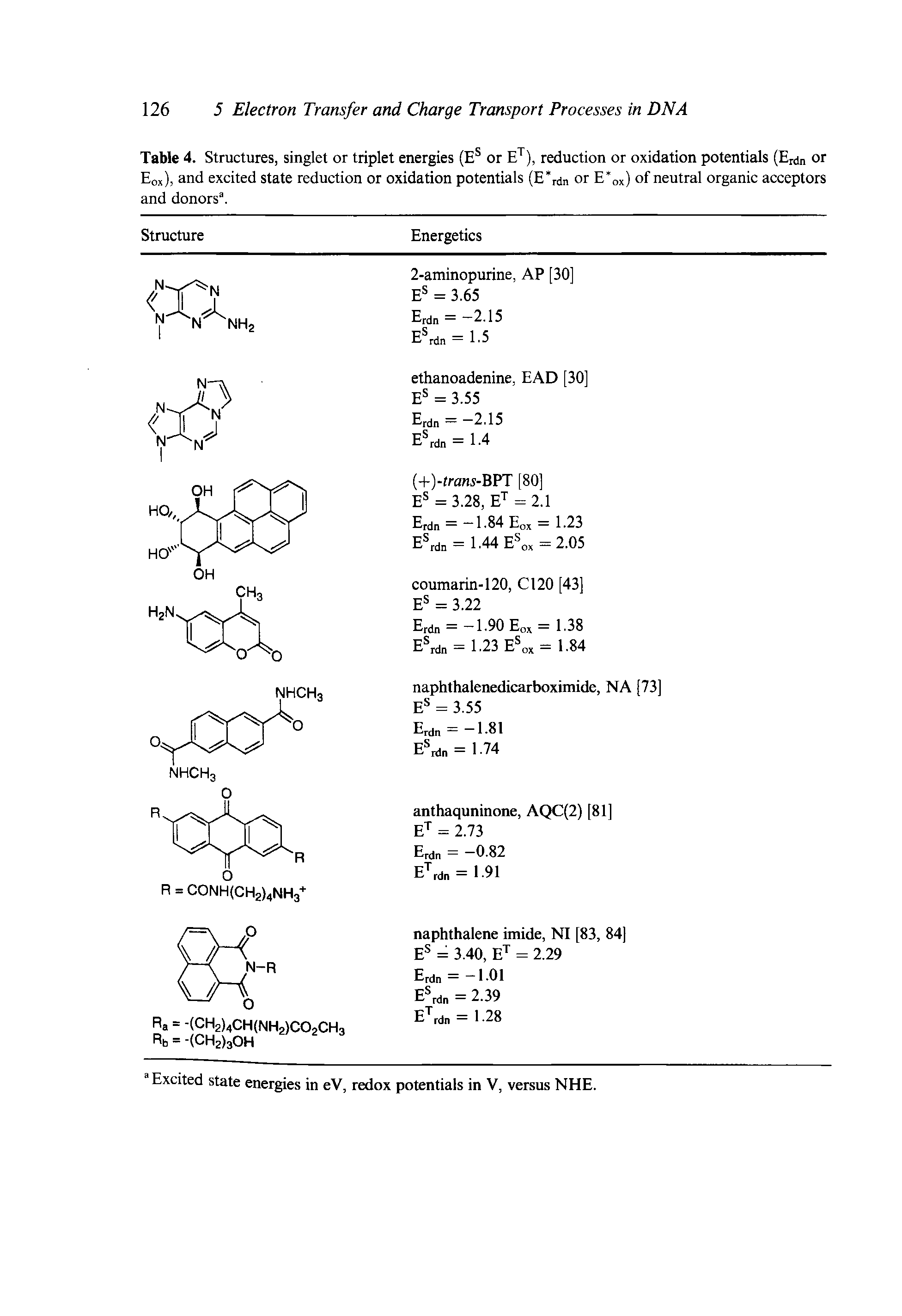 Table 4. Structures, singlet or triplet energies (E or E ), reduction or oxidation potentials (Erdn or Eox), and excited state reduction or oxidation potentials (E rdn or E ox) of neutral organic acceptors and donors .