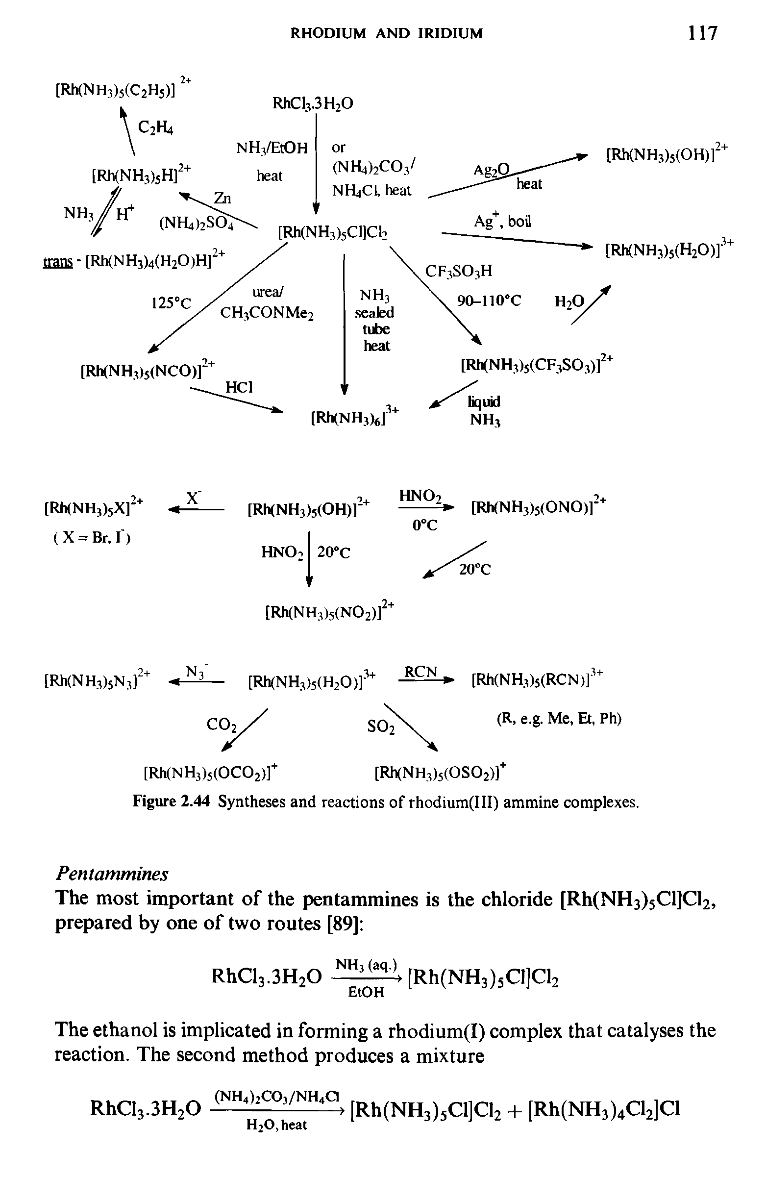 Figure 2.44 Syntheses and reactions of rhodium(III) ammine complexes.