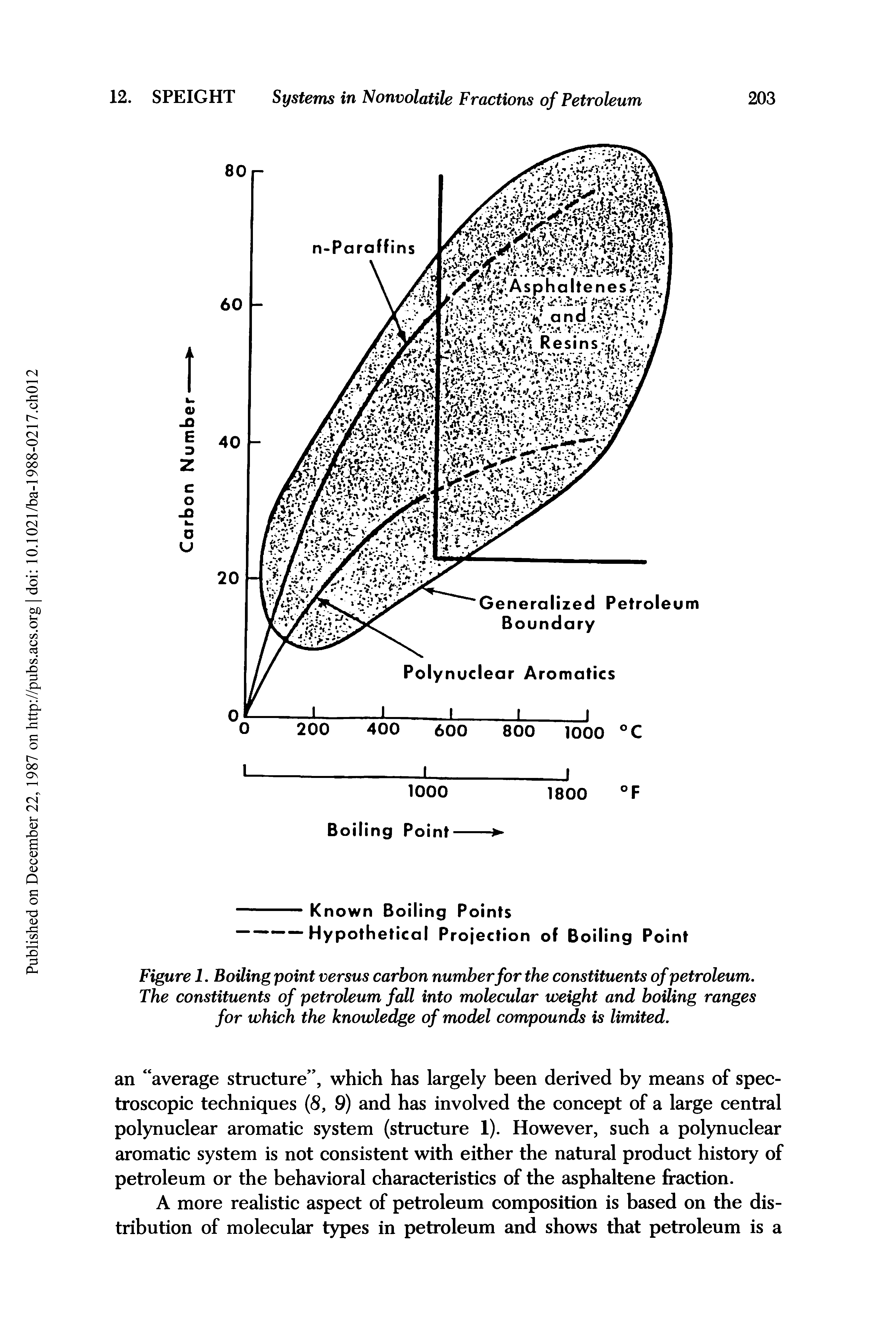 Figure 1. Boiling point versus carbon number for the constituents of petroleum. The constituents of petroleum fall into molecular weight and boiling ranges for which the knowledge of model compounds is limited.