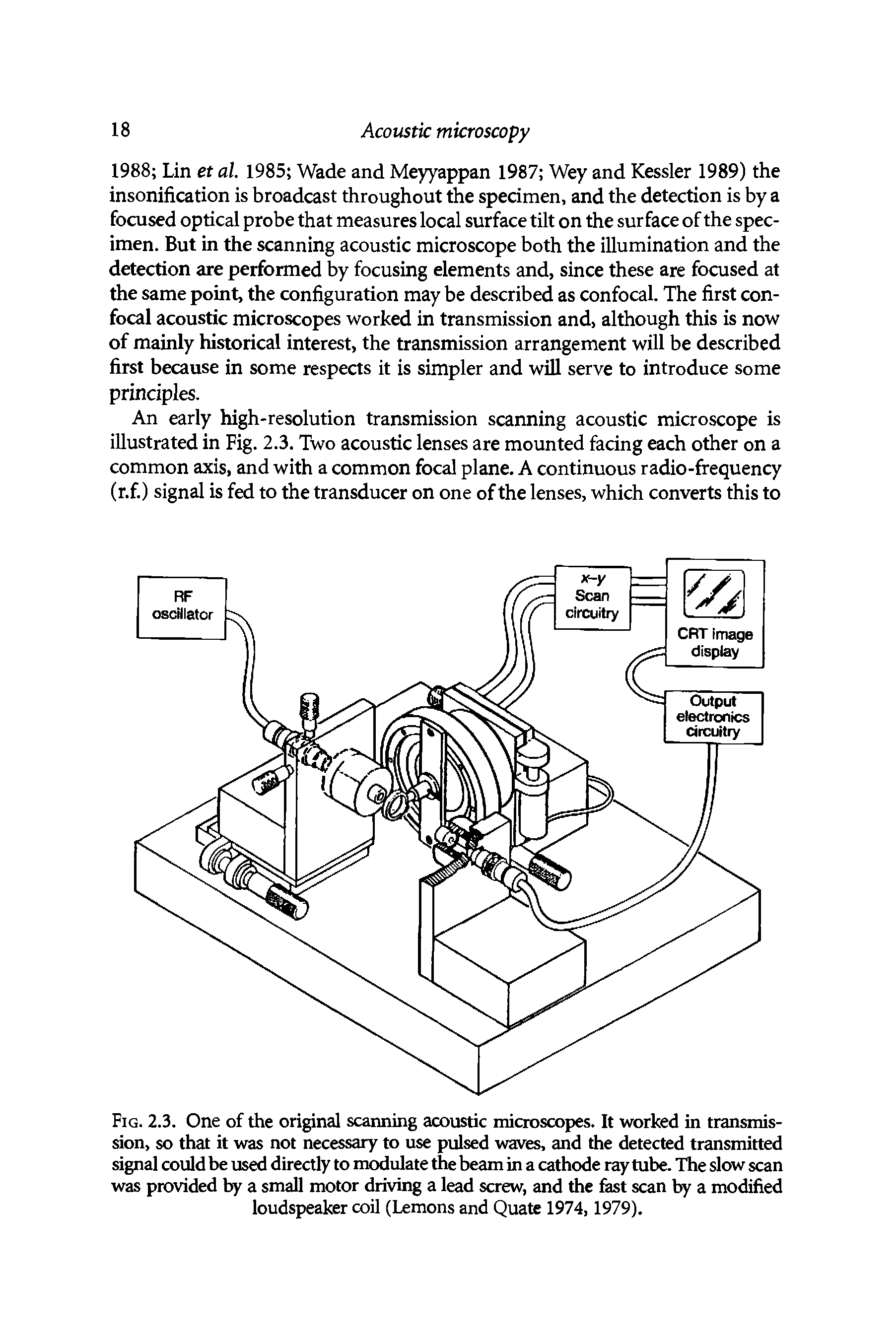 Fig. 2.3. One of the original scanning acoustic microscopes. It worked in transmission, so that it was not necessary to use pulsed waves, and the detected transmitted signal could be used directly to modulate the beam in a cathode ray tube. The slow scan was provided by a small motor driving a lead screw, and the fast scan by a modified loudspeaker coil (Lemons and Quate 1974,1979).